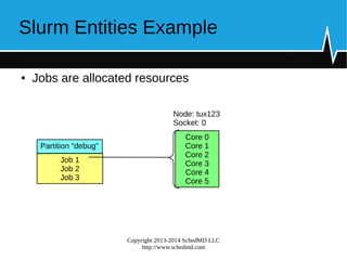 Slrm Output Example Statistics slurm tutorial for hpc engineer and research scholars.pdf
