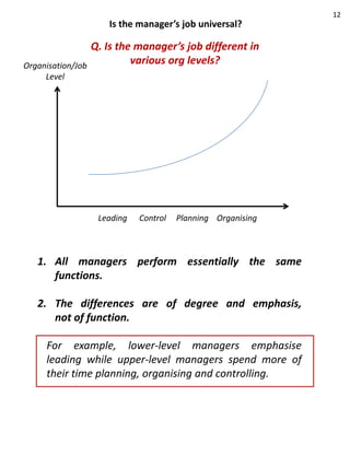 12
                      Is the manager’s job universal?

                   Q. Is the manager’s job different in
Organisation/Job
                            various org levels?
     Level




                    Leading   Control   Planning Organising



   1. All managers perform essentially the same
      functions.

   2. The differences are of degree and emphasis,
      not of function.

     For example, lower-level managers emphasise
     leading while upper-level managers spend more of
     their time planning, organising and controlling.
 