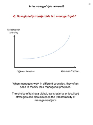 15
                      Is the manager’s job universal?


     Q. How globally transferable is a manager’s job?



Globalisation
  Maturity




         Different Practices                      Common Practices




     When managers work in different countries, they often
         need to modify their managerial practices.

    The choice of taking a global, transnational or localised
      strategies can also influence the transferability of
                       management jobs
 
