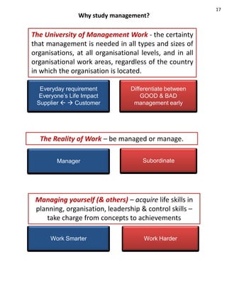 17
                Why study management?

The University of Management Work - the certainty
that management is needed in all types and sizes of
organisations, at all organisational levels, and in all
organisational work areas, regardless of the country
in which the organisation is located.

  Everyday requirement           Differentiate between
  Everyone’s Life Impact             GOOD & BAD
 Supplier   Customer            management early




  The Reality of Work – be managed or manage.

        Manager                      Subordinate




 Managing yourself (& others) – acquire life skills in
 planning, organisation, leadership & control skills –
    take charge from concepts to achievements

      Work Smarter                    Work Harder
 