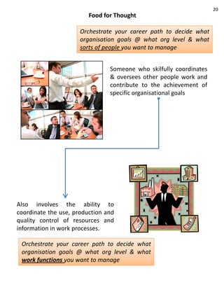 20
                         Food for Thought

                      Orchestrate your career path to decide what
                      organisation goals @ what org level & what
                      sorts of people you want to manage


                                Someone who skilfully coordinates
                                & oversees other people work and
                                contribute to the achievement of
                                specific organisational goals




Also involves the ability to
coordinate the use, production and
quality control of resources and
information in work processes.

 Orchestrate your career path to decide what
 organisation goals @ what org level & what
 work functions you want to manage
 