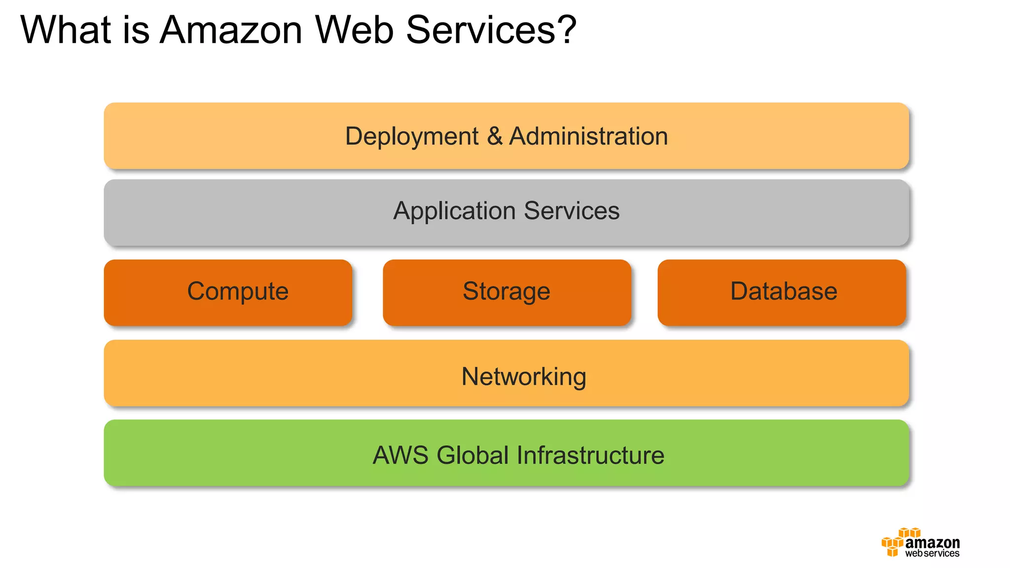 SAP HANA INFRA - Amazon Web Services - Cloud | PDF