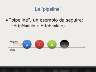 Le “pipeline”

• “pipeline”, un esempio da seguire:
  – HttpModule + HttpHanlder;



 Request   IProcessor   IProcessor   IProcessor   IProcessor

              A            B            C            n

 Data
 