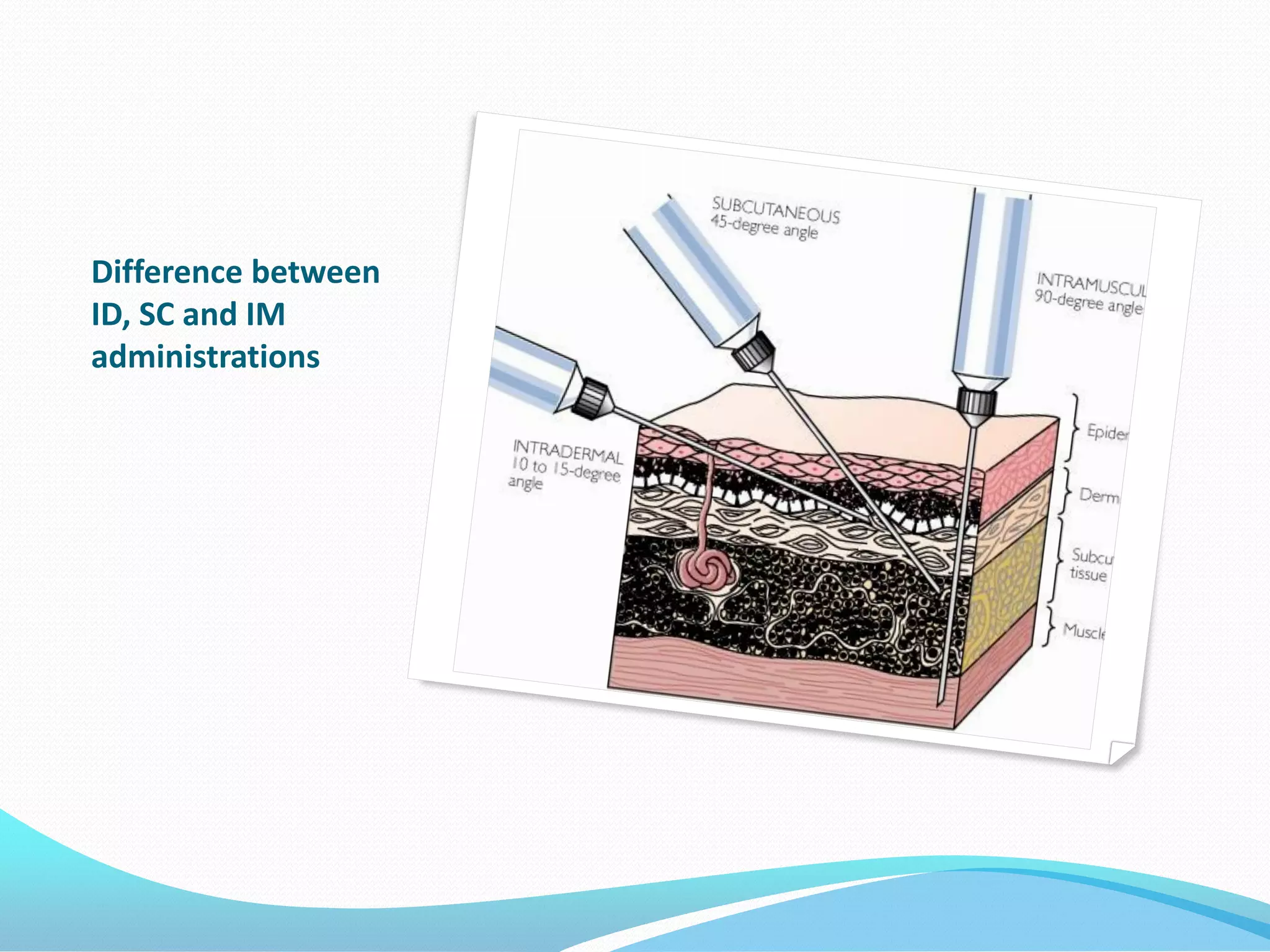 Difference between
ID, SC and IM
administrations
 