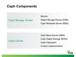 Quick-and-Easy Deployment of a Ceph Storage Cluster with SLES | ODP