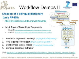 Workflow Demos II
Creation of a bilingual dictionary
(only FR-EN)
– http://myexperiment.elda.org/workflows/93
– Input: Pai...