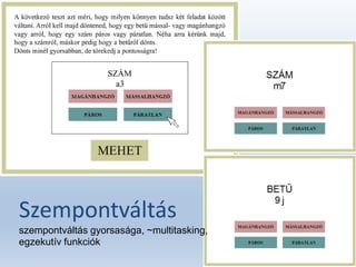 Szempontváltás
szempontváltás gyorsasága, ~multitasking,
egzekutív ڳܲ԰쳦ó
 