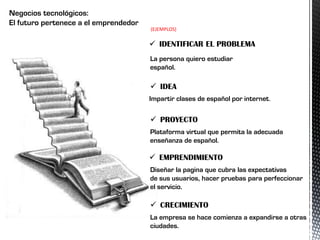 Negocios tecnológicos:
El futuro pertenece a el emprendedor
(EJEMPLOS)
 IDENTIFICAR EL PROBLEMA
La persona quiero estudiar
español.
 IDEA
Impartir clases de español por internet.
 PROYECTO
Plataforma virtual que permita la adecuada
enseñanza de español.
 EMPRENDIMIENTO
Diseñar la pagina que cubra las expectativas
de sus usuarios, hacer pruebas para perfeccionar
el servicio.
 CRECIMIENTO
La empresa se hace comienza a expandirse a otras
ciudades.
 