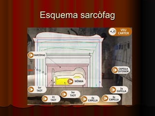 Esquema sarcòfag

 