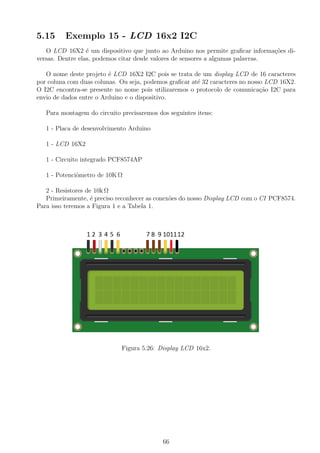 5.15 Exemplo 15 - LCD 16x2 I2C
O LCD 16X2 ´e um dispositivo que junto ao Arduino nos permite graﬁcar informa¸c˜oes di-
versas. Dentre elas, podemos citar desde valores de sensores a algumas palavras.
O nome deste projeto ´e LCD 16X2 I2C pois se trata de um display LCD de 16 caracteres
por coluna com duas colunas. Ou seja, podemos graﬁcar at´e 32 caracteres no nosso LCD 16X2.
O I2C encontra-se presente no nome pois utilizaremos o protocolo de comunica¸c˜ao I2C para
envio de dados entre o Arduino e o dispositivo.
Para montagem do circuito precisaremos dos seguintes itens:
1 - Placa de desenvolvimento Arduino
1 - LCD 16X2
1 - Circuito integrado PCF8574AP
1 - Potenciˆometro de 10K Ω
2 - Resistores de 10k Ω
Primeiramente, ´e preciso reconhecer as conex˜oes do nosso Display LCD com o CI PCF8574.
Para isso teremos a Figura 1 e a Tabela 1.
Figura 5.26: Display LCD 16x2.
66
 