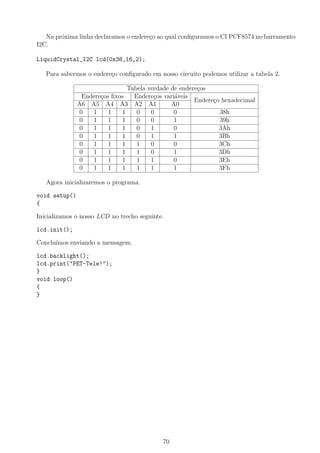 Na pr´oxima linha declaramos o endere¸co ao qual conﬁguramos o CI PCF8574 no barramento
I2C.
LiquidCrystal_I2C lcd(0x38,16,2);
Para sabermos o endere¸co conﬁgurado em nosso circuito podemos utilizar a tabela 2.
Tabela verdade de endere¸cos
Endere¸cos ﬁxos Endere¸cos vari´aveis
Endere¸co hexadecimal
A6 A5 A4 A3 A2 A1 A0
0 1 1 1 0 0 0 38h
0 1 1 1 0 0 1 39h
0 1 1 1 0 1 0 3Ah
0 1 1 1 0 1 1 3Bh
0 1 1 1 1 0 0 3Ch
0 1 1 1 1 0 1 3Dh
0 1 1 1 1 1 0 3Eh
0 1 1 1 1 1 1 3Fh
Agora inicializaremos o programa.
void setup()
{
Inicializamos o nosso LCD no trecho seguinte.
lcd.init();
Conclu´ımos enviando a mensagem.
lcd.backlight();
lcd.print("PET-Tele!");
}
void loop()
{
}
70
 