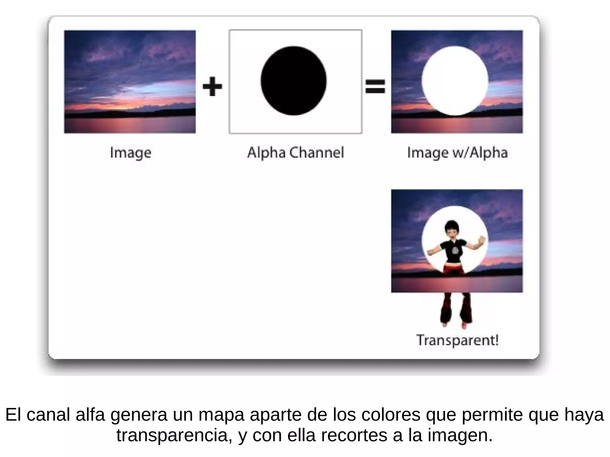 El canal alfa genera un mapa aparte de los colores que permite que haya
transparencia, y con ella recortes a la imagen.
 