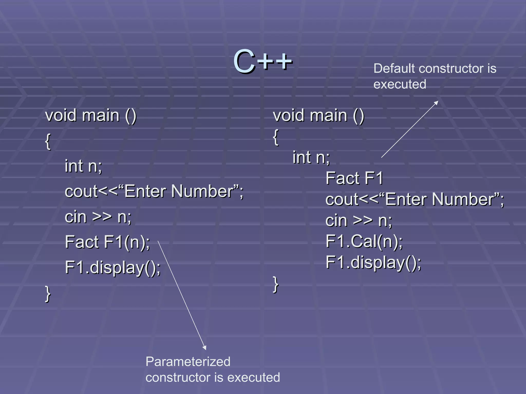 C++ void main () { int n; cout<<“Enter Number”; cin >> n; Fact F1(n); F1.display(); } void main () { int n; Fact F1 cout<<“Enter Number”; cin >> n; F1.Cal(n); F1.display(); } Parameterized constructor is executed Default constructor is executed 