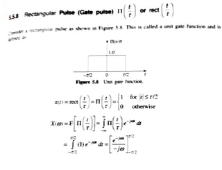 Fourier Transform Analysis of Rectangular, Triangular, and Sinusoidal ...