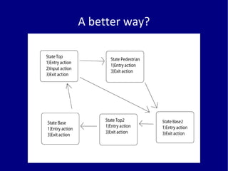 State machines for gesture recognition