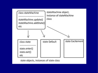State machines for gesture recognition