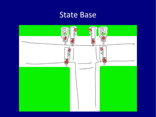 State machines for gesture recognition