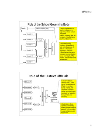 TUT EDU420 Assignment 1 - Delegation of curriculum management | PDF