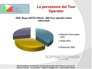 OSS. Buyer DITTG ITALIA - 600 Tour operator esteri
intervistati
Stazioni Ferroviare
54%
Hotel 46%
Ristoranti 38%
Dati - “A...