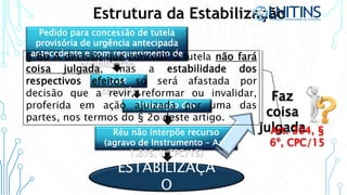 Estrutura da Estabilização
Pedido para concessão de tutela
provisória de urgência antecipada
antecedente e com requerimento de
estabilização
Juiz
concede
Intimação das
partes
Réu não interpõe recurso
(agravo de Instrumento – Art.
1.015, I, CPC/15)
ESTABILIZAÇÃ
O
Faz
coisa
julgadaArt. 304, §
6º, CPC/15
§ 6o A decisão que concede a tutela não fará
coisa julgada, mas a estabilidade dos
respectivos efeitos só será afastada por
decisão que a revir, reformar ou invalidar,
proferida em ação ajuizada por uma das
partes, nos termos do § 2o deste artigo.
 