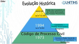 2015
1994
1973 Existia o Poder Geral de
Cautela e as cautelares
Nominadas
Cautelares +
Tutelas Antecipadas
(fungíveis)
Fusão das Cautelares e
da Tutela Antecipada
nas Tutelas Provisórias
Lei nº 8.952
Lei nº 13.105
NOVO CPC
Código de Processo Civil
Elder
 