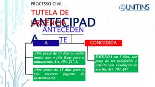 PROCESSO CIVIL
ANTECIPAD
A
TUTELA DE
URGÊNCIA
CONCEDID
A
Abre prazo de 15 dias ou outro
maior que o juiz fixar para o
aditamento. Art. 303, §1º, I.
ANTECEDEN
TE NÃO
CONCEDIDA
Abre prazo de 15 dias para o
réu recorrer (agravo de
instrumento)
EMENDA em 5 dias, sob
pena de ser indeferida e
extinto sem resolução de
mérito. Art. 303, §6º.
 