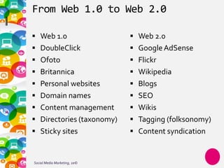 Social Media Marketing, 2e©
From Web 1.0 to Web 2.0
 Web 1.0
 DoubleClick
 Ofoto
 Britannica
 Personal websites
 Domain names
 Content management
 Directories (taxonomy)
 Sticky sites
 Web 2.0
 GoogleAdSense
 Flickr
 Wikipedia
 Blogs
 SEO
 Wikis
 Tagging (folksonomy)
 Content syndication
 