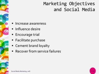 Marketing Objectives
and Social Media
 Increase awareness
 Influence desire
 Encourage trial
 Facilitate purchase
 Cement brand loyalty
 Recover from service failures
Social Media Marketing, 2e© 1-19
 
