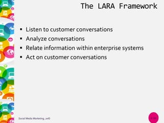The LARA Framework
 Listen to customer conversations
 Analyze conversations
 Relate information within enterprise systems
 Act on customer conversations
Social Media Marketing, 2e© 1-20
 