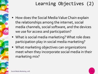 Learning Objectives (2)
 How does the Social MediaValue Chain explain
the relationships among the internet, social
media channels, social software, and the devices
we use for access and participation?
 What is social media marketing? What role does
participation play in social media marketing?
 What marketing objectives can organizations
meet when they incorporate social media in their
marketing mix?
Social Media Marketing, 2e© 1-3
 
