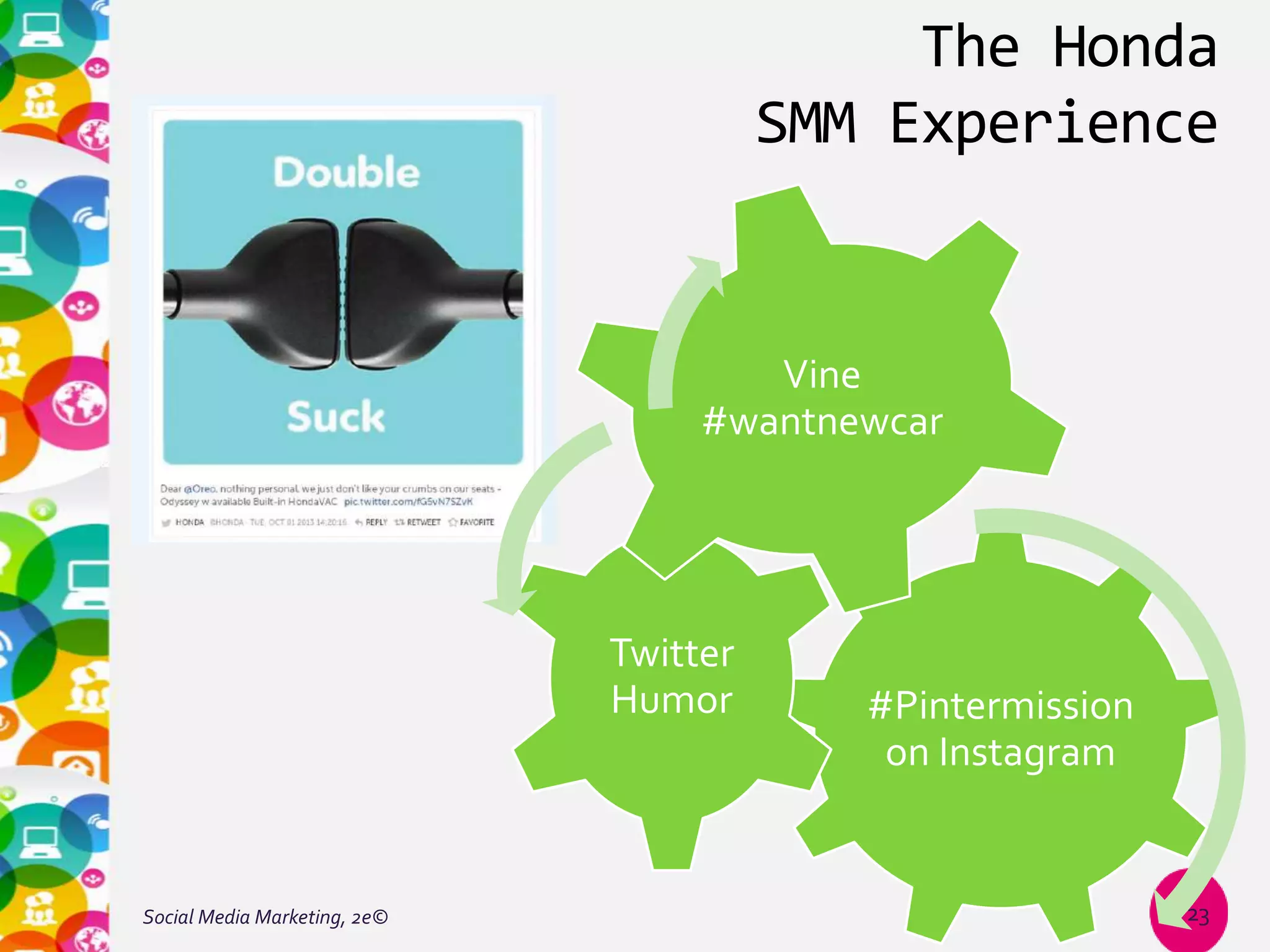 Social Media Marketing (Tuten & Solomon) - Chapter 2 PPT | PPTX