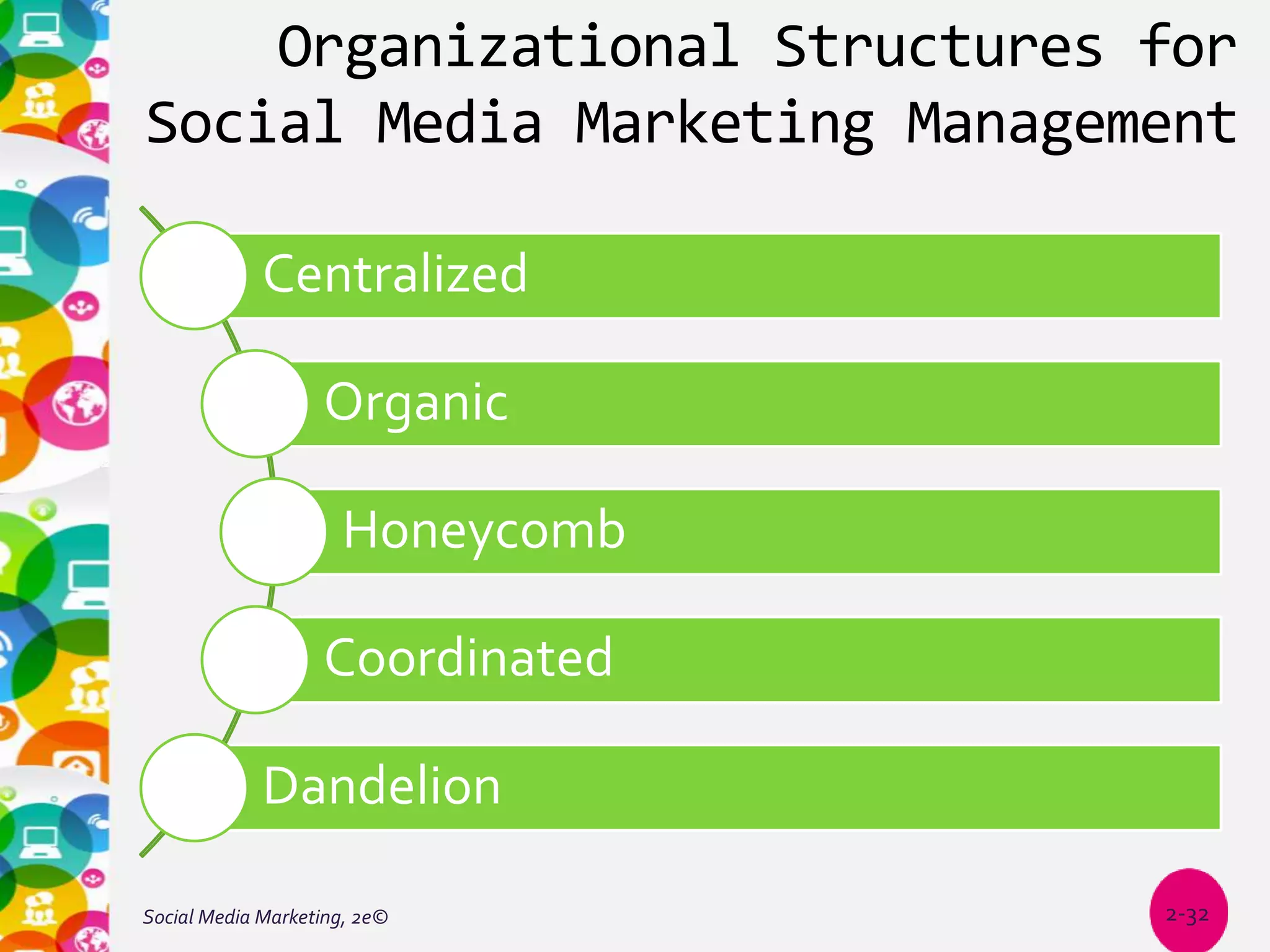 Social Media Marketing (Tuten & Solomon) - Chapter 2 PPT | PPTX