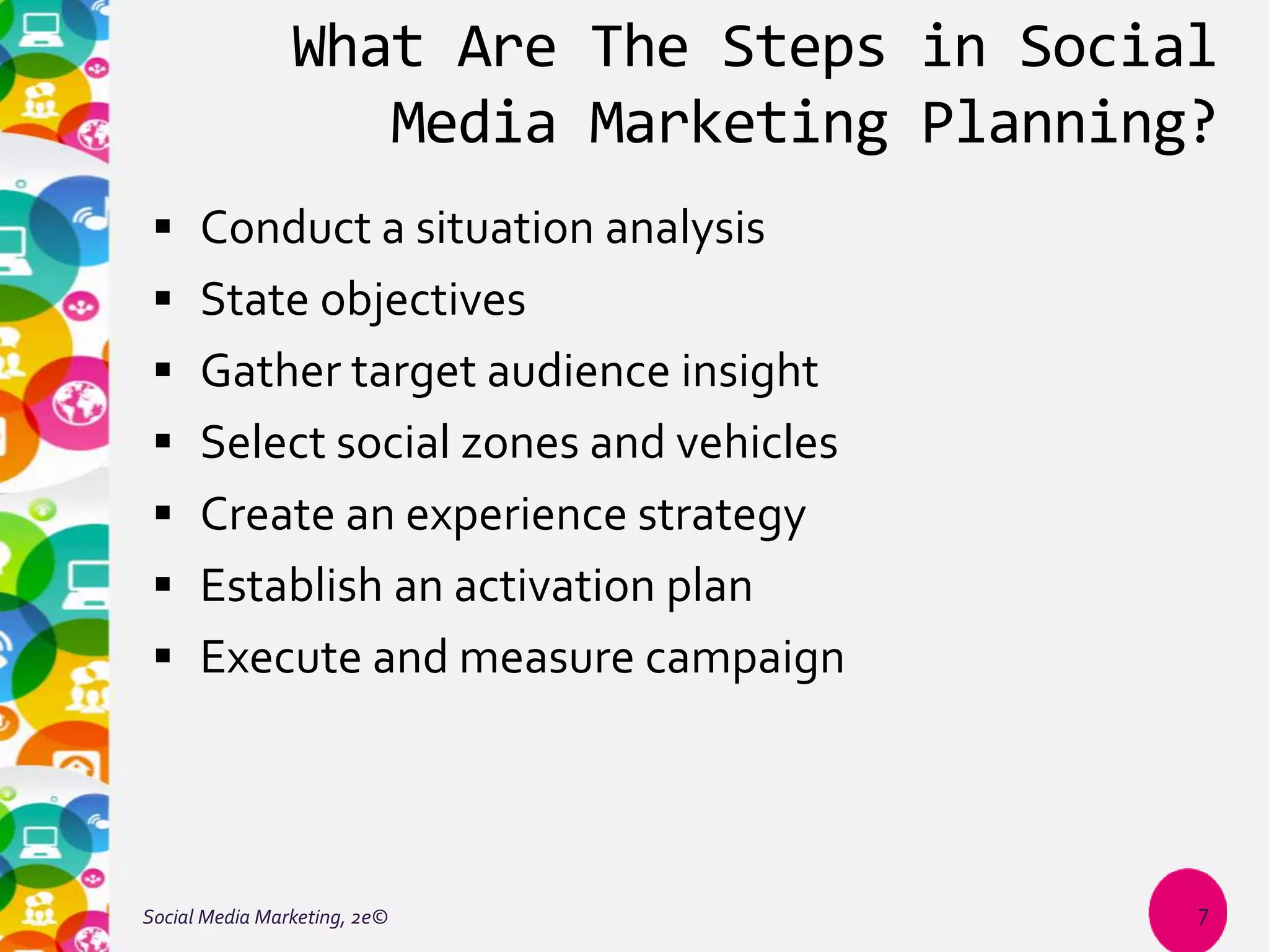 Social Media Marketing (Tuten & Solomon) - Chapter 2 PPT | PPTX
