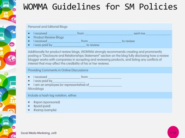 Social Media Marketing (Tuten & Solomon) - Chapter 2 PPT | PPTX ...
