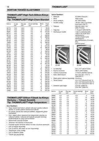 18
HORTUM TEKNİĞİ ELASTOMER
thomafluid®
THOMAFLUID®-High-Tech-Silikon-Kimya
Hortumu
Tip: THOMAPLAST®-High-Chem-Standart
Kat.no	 İç çap	 Dış çap	 Duvar kalınlığı	 Birim	 Fiyat
	 mm	 mm	 mm	 m	 Avro
92115	 16,0	 22,0	 3,0	 1	 45,00
92116	 16,0	 22,0	 3,0	 5	 194,00
48281	 16,0	 22,0	 3,0	 10	 315,00
92117	 16,0	 24,0	 4,0	 1	 62,00
92118	 16,0	 24,0	 4,0	 5	 228,00
14468	 16,0	 24,0	 4,0	 10	 389,00
92119	 18,0	 22,0	 2,0	 1	 54,00
92120	 18,0	 22,0	 2,0	 5	 215,00
14469	 18,0	 22,0	 2,0	 10	 389,00
92121	 18,0	 24,0	 3,0	 1	 54,00
92122	 18,0	 24,0	 3,0	 5	 215,00
14470	 18,0	 24,0	 3,0	 10	 389,00
92123	 18,0	 26,0	 4,0	 1	 68,00
92124	 18,0	 26,0	 4,0	 5	 246,00
14471	 18,0	 26,0	 4,0	 10	 424,00
92125	 18,0	 28,0	 5,0	 1	 67,00
92126	 18,0	 28,0	 5,0	 5	 246,00
14472	 18,0	 28,0	 5,0	 10	 450,00
92127	 20,0	 24,0	 2,0	 1	 67,00
92128	 20,0	 24,0	 2,0	 5	 256,00
14473	 20,0	 24,0	 2,0	 10	 461,00
92129	 20,0	 26,0	 3,0	 1	 67,00
92130	 20,0	 26,0	 3,0	 5	 266,00
14474	 20,0	 26,0	 3,0	 10	 476,00
92132	 20,0	 28,0	 4,0	 5	 266,00
14475	 20,0	 28,0	 4,0	 10	 476,00
92134	 20,0	 30,0	 5,0	 5	 341,00
14476	 20,0	 30,0	 5,0	 10	 590,00
92136	 22,0	 28,0	 3,0	 5	 266,00
14477	 22,0	 28,0	 3,0	 10	 476,00
92138	 22,0	 30,0	 4,0	 5	 294,00
14478	 22,0	 30,0	 4,0	 10	 508,00
92140	 25,0	 31,0	 3,0	 5	 266,00
14479	 25,0	 31,0	 3,0	 10	 476,00
92142	 25,0	 33,0	 4,0	 5	 322,00
14480	 25,0	 33,0	 4,0	 10	 547,00
THOMAFLUID®-Silikon-Yüksek Isı-Kimya
Hortumu – Yüksek Esneklik
Tip: THOMAPLAST®-High-Temperature
Ürün Özellikleri:
•	 Süper elastik özel hortum, yüksek ısıda aşırı yıpratıcı kullanım
alanları ve sürekli yükleme alanlarında kullanılır.
•	 En yüksek ısılarda bile materyal özellikleri, değişkenlik göster-
memektedir
•	 Ürün, değerli silikon elastomer’den bileşiminden çıkartılıp ve
vulkanize edilirler. Vulkanize termoplastik parçaları herhangi
özütlenebilecek bir parça içermemektedir
•	 Mükemmelin üstünde Esneklik
•	 Tamamen nötr tadında ve kokusuzdur
•	 Fizyolojik açıdan tamamen etkisiz ve insan vücuduna zararsızdır
•	 Çok iyi soğuğa dayanıklığı
•	 Çok iyi eskime, iklim etkisi ve ozon dayanıklılığı
•	 Yapışmayan yüzey özelliği
•	 Çok iyi dielektrik özellik
•	 Yüksek gaz geçirgenliği
Teknik Özellikleri:
•	 Materyal:	 SI (Silikon-Kauçuk)
•	 Renk:	 fildişi (opak)
•	 Shore sertliği A:	 60° (DIN 53505)
•	 Sıcaklık aralığı:	 -40’den +300 °C’ye kadar, 	
		 kısa süreli +350 °C
•	 Tolerans:	 DIN ISO 3302-1 E2 	
		 (DIN 7715 E2)
•	 Yoğunluk:	 1,18 g/cm3 (DIN 53479)
•	 Sterilizasyon özellik:	 +136 °C otoklavlanabilir; 	
		 +250 °C’de sıcak hava 	
		 sterilizasyonu;	
		 3,8 bar’a kadar buhar 	
		 sterilizasyonu;	
		 gaz sterilizasyonu (Formalin, 	
		 EO); 	
		 gamma ışınları
•	 Isı iletkenliği:	 0,6 x 10-3 cal/cm/°C/sec.
•	 Kopma esnemesi:	 390 % (DIN 53504)
•	 Yırtılma mukavemeti:	 17 N/mm (ASTM D 624 B)
•	 Kalıcı deformasyon:	 50 % bei 22h, +175 °C 	
		 (DIN 53517)
•	 Elektr.yalıtım delinme dayanıklığı:	 20 kV/mm
•	 Temas direnci:	 4,2 x 1015 Ohm/cm3/+20 °C;	
		 2,6 x 1013 Ohm/cm3/+130 °C;	
		 5,2 x 1012 Ohm/cm3/+180 °C
•	 Dielektrik sabit değer:	 3,2/+20 °C/800 Hz;	
		 2,9/+180 °C/800 Hz
Kat.no	 İç çap	 Dış çap	 Duvar kalınlığı	 Birim	 Fiyat
	 mm	 mm	 mm	 m	 Avro
28686	 0,3	 0,7	 0,2	 5	 17,00
28687	 0,3	 0,7	 0,2	 15	 39,00
48167	 0,3	 0,7	 0,2	 25	 64,00
28689	 0,5	 0,9	 0,2	 5	 17,00
28690	 0,5	 0,9	 0,2	 15	 39,00
48168	 0,5	 0,9	 0,2	 25	 64,00
28691	 0,7	 1,1	 0,2	 5	 17,00
28692	 0,7	 1,1	 0,2	 15	 39,00
48169	 0,7	 1,1	 0,2	 25	 64,00
28693	 0,8	 1,6	 0,4	 5	 19,00
28694	 0,8	 1,6	 0,4	 15	 43,00
48170	 0,8	 1,6	 0,4	 25	 69,00
28695	 1,0	 1,4	 0,2	 5	 19,00
28696	 1,0	 1,4	 0,2	 15	 43,00
48171	 1,0	 1,4	 0,2	 25	 69,00
28697	 1,0	 1,8	 0,4	 5	 19,00
28698	 1,0	 1,8	 0,4	 15	 43,00
48172	 1,0	 1,8	 0,4	 25	 69,00
28699	 1,0	 3,0	 1,0	 5	 26,00
28700	 1,0	 3,0	 1,0	 15	 63,00
48173	 1,0	 3,0	 1,0	 25	 103,00
28 686 28 686
 