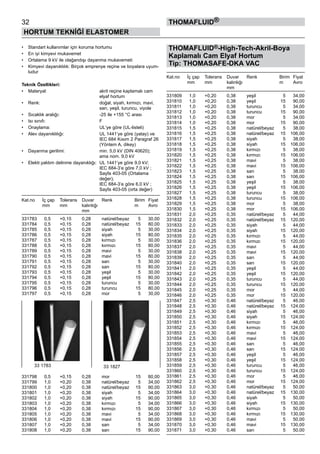 32
HORTUM TEKNİĞİ ELASTOMER
thomafluid®
•	 Standart kullanımlar için koruma hortumu
•	 En iyi kimyevi mukavemet
•	 Ortalama 9 kV ile olağandışı dayanma mukavemeti
•	 Kimyevi dayanıklılık: Birçok emprenye reçine ve boyalara uyum-
ludur
Teknik Özellikleri:
•	 Materyal:	 akril reçine kaplamalı cam 	
		 elyaf hortum
•	 Renk:	 doğal, siyah, kırmızı, mavi, 	
		 sarı, yeşil, turuncu, viyole
•	 Sıcaklık aralığı:	 -25 ile +155 °C arası
•	 Isı sınıfı:	 F
•	 Onaylama:	 UL‘ye göre (UL-listeli)
•	 Alev dayanıklılığı:	 UL 1441‘ye göre (yatay) ve 	
		 IEC 684 Kısım 2 Paragraf 26 	
		 (Yöntem A, dikey)
•	 Dayanma gerilimi:	 min. 5,0 kV (DIN 40620);	
		 ama nom. 9,0 kV
•	 Elektr.yalıtım delinme dayanıklığı:	 UL 1441‘ye göre 9,0 kV;	
		 IEC 684-3‘e göre 7,0 kV ;	
		 Sayfa 403-05 (Ortalama 	
		 değer);	
		 IEC 684-3‘e göre 6,0 kV ;	
		 Sayfa 403-05 (orta değer)
Kat.no	 İç çap	 Tolerans	 Duvar	 Renk	 Birim	 Fiyat
	 mm	 mm	 kalınlığı	 	 m	 Avro	
	 	 	 mm
331783	 0,5	 +0,15	 0,28	 natürel/beyaz	 5	 30,00
331784	 0,5	 +0,15	 0,28	 natürel/beyaz	 15	 80,00
331785	 0,5	 +0,15	 0,28	 siyah	 5	 30,00
331786	 0,5	 +0,15	 0,28	 siyah	 15	 80,00
331787	 0,5	 +0,15	 0,28	 kırmızı	 5	 30,00
331788	 0,5	 +0,15	 0,28	 kırmızı	 15	 80,00
331789	 0,5	 +0,15	 0,28	 mavi	 5	 30,00
331790	 0,5	 +0,15	 0,28	 mavi	 15	 80,00
331791	 0,5	 +0,15	 0,28	 sarı	 5	 30,00
331792	 0,5	 +0,15	 0,28	 sarı	 15	 80,00
331793	 0,5	 +0,15	 0,28	 yeşil	 5	 30,00
331794	 0,5	 +0,15	 0,28	 yeşil	 15	 80,00
331795	 0,5	 +0,15	 0,28	 turuncu	 5	 30,00
331796	 0,5	 +0,15	 0,28	 turuncu	 15	 80,00
331797	 0,5	 +0,15	 0,28	 mor	 5	 30,00
331798	 0,5	 +0,15	 0,28	 mor	 15	 80,00
331799	 1,0	 +0,20	 0,38	 natürel/beyaz	 5	 34,00
331800	 1,0	 +0,20	 0,38	 natürel/beyaz	 15	 90,00
331801	 1,0	 +0,20	 0,38	 siyah	 5	 34,00
331802	 1,0	 +0,20	 0,38	 siyah	 15	 90,00
331803	 1,0	 +0,20	 0,38	 kırmızı	 5	 34,00
331804	 1,0	 +0,20	 0,38	 kırmızı	 15	 90,00
331805	 1,0	 +0,20	 0,38	 mavi	 5	 34,00
331806	 1,0	 +0,20	 0,38	 mavi	 15	 90,00
331807	 1,0	 +0,20	 0,38	 sarı	 5	 34,00
331808	 1,0	 +0,20	 0,38	 sarı	 15	 90,00
THOMAFLUID®-High-Tech-Akril-Boya
Kaplamalı Cam Elyaf Hortum
Tip: THOMASAFE-DKA VAC
Kat.no	 İç çap	 Tolerans	 Duvar	 Renk	 Birim	 Fiyat
	 mm	 mm	 kalınlığı	 	 m	 Avro	
	 	 	 mm
331809	 1,0	 +0,20	 0,38	 yeşil	 5	 34,00
331810	 1,0	 +0,20	 0,38	 yeşil	 15	 90,00
331811	 1,0	 +0,20	 0,38	 turuncu	 5	 34,00
331812	 1,0	 +0,20	 0,38	 turuncu	 15	 90,00
331813	 1,0	 +0,20	 0,38	 mor	 5	 34,00
331814	 1,0	 +0,20	 0,38	 mor	 15	 90,00
331815	 1,5	 +0,25	 0,38	 natürel/beyaz	 5	 38,00
331816	 1,5	 +0,25	 0,38	 natürel/beyaz	 15	 106,00
331817	 1,5	 +0,25	 0,38	 siyah	 5	 38,00
331818	 1,5	 +0,25	 0,38	 siyah	 15	 106,00
331819	 1,5	 +0,25	 0,38	 kırmızı	 5	 38,00
331820	 1,5	 +0,25	 0,38	 kırmızı	 15	 106,00
331821	 1,5	 +0,25	 0,38	 mavi	 5	 38,00
331822	 1,5	 +0,25	 0,38	 mavi	 15	 106,00
331823	 1,5	 +0,25	 0,38	 sarı	 5	 38,00
331824	 1,5	 +0,25	 0,38	 sarı	 15	 106,00
331825	 1,5	 +0,25	 0,38	 yeşil	 5	 38,00
331826	 1,5	 +0,25	 0,38	 yeşil	 15	 106,00
331827	 1,5	 +0,25	 0,38	 turuncu	 5	 38,00
331828	 1,5	 +0,25	 0,38	 turuncu	 15	 106,00
331829	 1,5	 +0,25	 0,38	 mor	 5	 38,00
331830	 1,5	 +0,25	 0,38	 mor	 15	 106,00
331831	 2,0	 +0,25	 0,35	 natürel/beyaz	 5	 44,00
331832	 2,0	 +0,25	 0,35	 natürel/beyaz	 15	 120,00
331833	 2,0	 +0,25	 0,35	 siyah	 5	 44,00
331834	 2,0	 +0,25	 0,35	 siyah	 15	 120,00
331835	 2,0	 +0,25	 0,35	 kırmızı	 5	 44,00
331836	 2,0	 +0,25	 0,35	 kırmızı	 15	 120,00
331837	 2,0	 +0,25	 0,35	 mavi	 5	 44,00
331838	 2,0	 +0,25	 0,35	 mavi	 15	 120,00
331839	 2,0	 +0,25	 0,35	 sarı	 5	 44,00
331840	 2,0	 +0,25	 0,35	 sarı	 15	 120,00
331841	 2,0	 +0,25	 0,35	 yeşil	 5	 44,00
331842	 2,0	 +0,25	 0,35	 yeşil	 15	 120,00
331843	 2,0	 +0,25	 0,35	 turuncu	 5	 44,00
331844	 2,0	 +0,25	 0,35	 turuncu	 15	 120,00
331845	 2,0	 +0,25	 0,35	 mor	 5	 44,00
331846	 2,0	 +0,25	 0,35	 mor	 15	 120,00
331847	 2,5	 +0,30	 0,46	 natürel/beyaz	 5	 46,00
331848	 2,5	 +0,30	 0,46	 natürel/beyaz	 15	 124,00
331849	 2,5	 +0,30	 0,46	 siyah	 5	 46,00
331850	 2,5	 +0,30	 0,46	 siyah	 15	 124,00
331851	 2,5	 +0,30	 0,46	 kırmızı	 5	 46,00
331852	 2,5	 +0,30	 0,46	 kırmızı	 15	 124,00
331853	 2,5	 +0,30	 0,46	 mavi	 5	 46,00
331854	 2,5	 +0,30	 0,46	 mavi	 15	 124,00
331855	 2,5	 +0,30	 0,46	 sarı	 5	 46,00
331856	 2,5	 +0,30	 0,46	 sarı	 15	 124,00
331857	 2,5	 +0,30	 0,46	 yeşil	 5	 46,00
331858	 2,5	 +0,30	 0,46	 yeşil	 15	 124,00
331859	 2,5	 +0,30	 0,46	 turuncu	 5	 46,00
331860	 2,5	 +0,30	 0,46	 turuncu	 15	 124,00
331861	 2,5	 +0,30	 0,46	 mor	 5	 46,00
331862	 2,5	 +0,30	 0,46	 mor	 15	 124,00
331863	 3,0	 +0,30	 0,46	 natürel/beyaz	 5	 50,00
331864	 3,0	 +0,30	 0,46	 natürel/beyaz	 15	 130,00
331865	 3,0	 +0,30	 0,46	 siyah	 5	 50,00
331866	 3,0	 +0,30	 0,46	 siyah	 15	 130,00
331867	 3,0	 +0,30	 0,46	 kırmızı	 5	 50,00
331868	 3,0	 +0,30	 0,46	 kırmızı	 15	 130,00
331869	 3,0	 +0,30	 0,46	 mavi	 5	 50,00
331870	 3,0	 +0,30	 0,46	 mavi	 15	 130,00
331871	 3,0	 +0,30	 0,46	 sarı	 5	 50,00
33 1783 33 1827
 