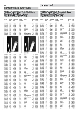 33
HORTUM TEKNİĞİ ELASTOMER
thomafluid®
THOMAFLUID®-High-Tech-Akril-Boya
Kaplamalı Cam Elyaf Hortum
Tip: THOMASAFE-DKA VAC
Kat.no	 İç çap	 Tolerans	 Duvar	 Renk	 Birim	 Fiyat
	 mm	 mm	 kalınlığı	 	 m	 Avro	
	 	 	 mm
331872	 3,0	 +0,30	 0,46	 sarı	 15	 130,00
331873	 3,0	 +0,30	 0,46	 yeşil	 5	 50,00
331874	 3,0	 +0,30	 0,46	 yeşil	 15	 130,00
331875	 3,0	 +0,30	 0,46	 turuncu	 5	 50,00
331876	 3,0	 +0,30	 0,46	 turuncu	 15	 130,00
331877	 3,0	 +0,30	 0,46	 mor	 5	 50,00
331878	 3,0	 +0,30	 0,46	 mor	 15	 130,00
331879	 3,5	 +0,30	 0,46	 natürel/beyaz	 5	 54,00
331880	 3,5	 +0,30	 0,46	 natürel/beyaz	 15	 144,00
331881	 3,5	 +0,30	 0,46	 siyah	 5	 54,00
331882	 3,5	 +0,30	 0,46	 siyah	 15	 144,00
331883	 3,5	 +0,30	 0,46	 kırmızı	 5	 54,00
331884	 3,5	 +0,30	 0,46	 kırmızı	 15	 144,00
331885	 3,5	 +0,30	 0,46	 mavi	 5	 54,00
331886	 3,5	 +0,30	 0,46	 mavi	 15	 144,00
331887	 3,5	 +0,30	 0,46	 sarı	 5	 54,00
331888	 3,5	 +0,30	 0,46	 sarı	 15	 144,00
331889	 3,5	 +0,30	 0,46	 yeşil	 5	 54,00
331890	 3,5	 +0,30	 0,46	 yeşil	 15	 144,00
331891	 3,5	 +0,30	 0,46	 turuncu	 5	 54,00
331892	 3,5	 +0,30	 0,46	 turuncu	 15	 144,00
331893	 3,5	 +0,30	 0,46	 mor	 5	 54,00
331894	 3,5	 +0,30	 0,46	 mor	 15	 144,00
331895	 4,0	 +0,40	 0,51	 natürel/beyaz	 5	 58,00
331896	 4,0	 +0,40	 0,51	 natürel/beyaz	 15	 156,00
331897	 4,0	 +0,40	 0,51	 siyah	 5	 58,00
331898	 4,0	 +0,40	 0,51	 siyah	 15	 156,00
331899	 4,0	 +0,40	 0,51	 kırmızı	 5	 58,00
331900	 4,0	 +0,40	 0,51	 kırmızı	 15	 156,00
331901	 4,0	 +0,40	 0,51	 mavi	 5	 58,00
331902	 4,0	 +0,40	 0,51	 mavi	 15	 156,00
331903	 4,0	 +0,40	 0,51	 sarı	 5	 58,00
331904	 4,0	 +0,40	 0,51	 sarı	 15	 156,00
331905	 4,0	 +0,40	 0,51	 yeşil	 5	 58,00
331906	 4,0	 +0,40	 0,51	 yeşil	 15	 156,00
331907	 4,0	 +0,40	 0,51	 turuncu	 5	 58,00
331908	 4,0	 +0,40	 0,51	 turuncu	 15	 156,00
331909	 4,0	 +0,40	 0,51	 mor	 5	 58,00
331910	 4,0	 +0,40	 0,51	 mor	 15	 156,00
331911	 4,5	 +0,40	 0,51	 natürel/beyaz	 5	 62,00
331912	 4,5	 +0,40	 0,51	 natürel/beyaz	 15	 166,00
331913	 4,5	 +0,40	 0,51	 siyah	 5	 62,00
331914	 4,5	 +0,40	 0,51	 siyah	 15	 166,00
331915	 4,5	 +0,40	 0,51	 kırmızı	 5	 62,00
331916	 4,5	 +0,40	 0,51	 kırmızı	 15	 166,00
331917	 4,5	 +0,40	 0,51	 mavi	 5	 62,00
331918	 4,5	 +0,40	 0,51	 mavi	 15	 166,00
331919	 4,5	 +0,40	 0,51	 sarı	 5	 62,00
331920	 4,5	 +0,40	 0,51	 sarı	 15	 166,00
THOMAFLUID®-High-Tech-Akril-Boya
Kaplamalı Cam Elyaf Hortum
Tip: THOMASAFE-DKA VAC
Kat.no	 İç çap	 Tolerans	 Duvar	 Renk	 Birim	 Fiyat
	 mm	 mm	 kalınlığı	 	 m	 Avro	
	 	 	 mm
331921	 4,5	 +0,40	 0,51	 yeşil	 5	 62,00
331922	 4,5	 +0,40	 0,51	 yeşil	 15	 166,00
331923	 4,5	 +0,40	 0,51	 turuncu	 5	 62,00
331924	 4,5	 +0,40	 0,51	 turuncu	 15	 166,00
331925	 4,5	 +0,40	 0,51	 mor	 5	 62,00
331926	 4,5	 +0,40	 0,51	 mor	 15	 166,00
331927	 5,0	 +0,50	 0,51	 natürel/beyaz	 5	 66,00
331928	 5,0	 +0,50	 0,51	 natürel/beyaz	 15	 172,00
331929	 5,0	 +0,50	 0,51	 siyah	 5	 66,00
331930	 5,0	 +0,50	 0,51	 siyah	 15	 172,00
331931	 5,0	 +0,50	 0,51	 kırmızı	 5	 66,00
331932	 5,0	 +0,50	 0,51	 kırmızı	 15	 172,00
331933	 5,0	 +0,50	 0,51	 mavi	 5	 66,00
331934	 5,0	 +0,50	 0,51	 mavi	 15	 172,00
331935	 5,0	 +0,50	 0,51	 sarı	 5	 66,00
331936	 5,0	 +0,50	 0,51	 sarı	 15	 172,00
331937	 5,0	 +0,50	 0,51	 yeşil	 5	 66,00
331938	 5,0	 +0,50	 0,51	 yeşil	 15	 172,00
331939	 5,0	 +0,50	 0,51	 turuncu	 5	 66,00
331940	 5,0	 +0,50	 0,51	 turuncu	 15	 172,00
331941	 5,0	 +0,50	 0,51	 mor	 5	 66,00
331942	 5,0	 +0,50	 0,51	 mor	 15	 172,00
331943	 6,0	 +0,50	 0,51	 natürel/beyaz	 5	 68,00
331944	 6,0	 +0,50	 0,51	 natürel/beyaz	 15	 178,00
331945	 6,0	 +0,50	 0,51	 siyah	 5	 68,00
331946	 6,0	 +0,50	 0,51	 siyah	 15	 178,00
331947	 6,0	 +0,50	 0,51	 kırmızı	 5	 68,00
331948	 6,0	 +0,50	 0,51	 kırmızı	 15	 178,00
331949	 6,0	 +0,50	 0,51	 mavi	 5	 68,00
331950	 6,0	 +0,50	 0,51	 mavi	 15	 178,00
331951	 6,0	 +0,50	 0,51	 sarı	 5	 68,00
331952	 6,0	 +0,50	 0,51	 sarı	 15	 178,00
331953	 6,0	 +0,50	 0,51	 yeşil	 5	 68,00
331954	 6,0	 +0,50	 0,51	 yeşil	 15	 178,00
331955	 6,0	 +0,50	 0,51	 turuncu	 5	 68,00
331956	 6,0	 +0,50	 0,51	 turuncu	 15	 178,00
331957	 6,0	 +0,50	 0,51	 mor	 5	 68,00
331958	 6,0	 +0,50	 0,51	 mor	 15	 178,00
331959	 7,0	 +0,50	 0,51	 natürel/beyaz	 5	 78,00
331960	 7,0	 +0,50	 0,51	 natürel/beyaz	 15	 204,00
331961	 7,0	 +0,50	 0,51	 siyah	 5	 78,00
331962	 7,0	 +0,50	 0,51	 siyah	 15	 204,00
331963	 7,0	 +0,50	 0,51	 kırmızı	 5	 78,00
331964	 7,0	 +0,50	 0,51	 kırmızı	 15	 204,00
331965	 7,0	 +0,50	 0,51	 mavi	 5	 78,00
331966	 7,0	 +0,50	 0,51	 mavi	 15	 204,00
331967	 7,0	 +0,50	 0,51	 sarı	 5	 78,00
331968	 7,0	 +0,50	 0,51	 sarı	 15	 204,00
331969	 7,0	 +0,50	 0,51	 yeşil	 5	 78,00
331970	 7,0	 +0,50	 0,51	 yeşil	 15	 204,00
331971	 7,0	 +0,50	 0,51	 turuncu	 5	 78,00
331972	 7,0	 +0,50	 0,51	 turuncu	 15	 204,00
331973	 7,0	 +0,50	 0,51	 mor	 5	 78,00
331974	 7,0	 +0,50	 0,51	 mor	 15	 204,00
331975	 8,0	 +0,50	 0,64	 natürel/beyaz	 5	 84,00
331976	 8,0	 +0,50	 0,64	 natürel/beyaz	 15	 216,00
331977	 8,0	 +0,50	 0,64	 siyah	 5	 84,00
331978	 8,0	 +0,50	 0,64	 siyah	 15	 216,00
331979	 8,0	 +0,50	 0,64	 kırmızı	 5	 84,00
331980	 8,0	 +0,50	 0,64	 kırmızı	 15	 216,00
331981	 8,0	 +0,50	 0,64	 mavi	 5	 84,00
331982	 8,0	 +0,50	 0,64	 mavi	 15	 216,00
331983	 8,0	 +0,50	 0,64	 sarı	 5	 84,00
33 1884 33 1884
 