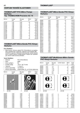 45
HORTUM TEKNİĞİ ELASTOMER
thomafluid®
THOMAFLUID®-PVC-Mikro Pompa
Hortumu
Tip: THOMACHEM-Precision AC 15
Kat.no	 İç çap	 Dış çap	 Birim	 Fiyat
	 mm	 mm	 m	 Avro
27179	 1,52	 3,20	 15	 153,00
27181	 1,65	 3,33	 5	 61,00
27182	 1,65	 3,33	 15	 153,00
27184	 1,86	 3,54	 5	 61,00
27185	 1,86	 3,54	 15	 153,00
27187	 2,06	 3,74	 5	 61,00
27188	 2,06	 3,74	 15	 153,00
27190	 2,29	 3,97	 5	 61,00
27191	 2,29	 3,97	 15	 153,00
27193	 2,54	 4,22	 5	 61,00
27194	 2,54	 4,22	 15	 153,00
27196	 2,79	 4,47	 5	 61,00
27197	 2,79	 4,47	 15	 153,00
THOMAFLUID®-Mikro-Sonda PVC Kimya
Hortumu
Ürün Özellikleri:
•	 Mikro-Sonda –Hortumu elastik PVC (Polivinilklorür) ve seçilmiş
katkı maddelerinden üretilmiştir. Kullanılan hammaddeler BfR
önerilerine uygundur. Materyal kombinasyonları yüksek ekstrak-
siyon ve şişme dayanım özelliği gösterir. Seçilen katı maddeleri
çok ciddi bir kalite kontrolü altındadır.
Teknik Özellikleri:
•	 Materyal:	 PVC (Polivinilklorür)
•	 Renk:	 şeffaf
•	 Shore sertliği A:	 60°
•	 Sıcaklık aralığı:	 -20 ile  +60 °C arası
•	 Yoğunluk:	 1,19 g/cm3
•	 Kopma dayanıklığı:	 10,5 N/mm2
•	 Eskime dayanıklılığı:	 mükemmeldir, O2  ve O3’den etkilenmez
Kat.no	 İç çap	 Dış çap	 Birim	 Fiyat
	 mm	 mm	 m	 Avro
28393	 0,20	 0,50	 5	 50,00
28394	 0,20	 0,50	 15	 118,00
28395	 0,28	 0,61	 5	 50,00
28396	 0,28	 0,61	 15	 118,00
28397	 0,35	 1,05	 5	 50,00
28398	 0,35	 1,05	 15	 118,00
28399	 0,40	 0,80	 5	 50,00
28400	 0,40	 0,80	 15	 118,00
28401	 0,50	 0,80	 5	 50,00
28402	 0,50	 0,80	 15	 118,00
28405	 0,50	 1,00	 5	 50,00
THOMAFLUID®-Mikro-Sonda PVC Kimya
Hortumu
Kat.no	 İç çap	 Dış çap	 Birim	 Fiyat
	 mm	 mm	 m	 Avro
28406	 0,50	 1,00	 15	 118,00
28407	 0,50	 1,50	 5	 61,00
28408	 0,50	 1,50	 15	 144,00
28409	 0,58	 0,96	 5	 61,00
28410	 0,58	 0,96	 15	 144,00
28411	 0,75	 1,45	 5	 61,00
28412	 0,75	 1,45	 15	 144,00
28413	 0,80	 1,20	 5	 61,00
28414	 0,80	 1,20	 15	 144,00
28415	 0,86	 1,27	 5	 61,00
28416	 0,86	 1,27	 15	 144,00
28417	 0,86	 1,52	 5	 61,00
28418	 0,86	 1,52	 15	 144,00
28419	 0,97	 1,27	 5	 61,00
28420	 0,97	 1,27	 15	 144,00
28421	 1,00	 1,50	 5	 61,00
28422	 1,00	 1,50	 15	 144,00
28429	 1,50	 2,50	 5	 71,00
28430	 1,50	 2,50	 15	 167,00
28431	 1,50	 2,70	 5	 71,00
28432	 1,50	 2,70	 15	 167,00
28435	 2,00	 3,00	 5	 71,00
28436	 2,00	 3,00	 15	 167,00
THOMAFLUID®-Multilümen-Mikro Sonda-
PVC Kimya Hortumu
Kat.no	 İç çap	 Dış çap	 Lümen sayısı	 Birim	 Fiyat
	 mm	 mm	 	 m	 Avro
28438	 0,41	 1,0	 2	 5	 79,00
28439	 0,41	 1,0	 2	 15	 188,00
28440	 0,70	 1,75	 2	 5	 85,00
28441	 0,70	 1,75	 2	 15	 204,00
28442	 0,90	 2,2	 2	 5	 91,00
28443	 0,90	 2,2	 2	 15	 209,00
28444	 1,10	 2,7	 2	 5	 96,00
28445	 1,10	 2,7	 2	 15	 221,00
14918	 0,35	 1,0	 3	 5	 94,00
14919	 0,35	 1,0	 3	 15	 216,00
28448	 0,50	 1,5	 3	 5	 94,00
28449	 0,50	 1,5	 3	 15	 216,00
28450	 0,78	 2,0	 3	 5	 104,00
28451	 0,78	 2,0	 3	 15	 238,00
28452	 0,96	 2,5	 3	 5	 115,00
28453	 0,96	 2,5	 3	 15	 252,00
28 393 28 425 28 438 28 438
 