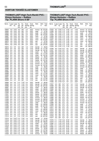 53
HORTUM TEKNİĞİ ELASTOMER
thomafluid®
THOMAFLUID®-High-Tech-Renkli PVC-
Kimya Hortumu – Kalibre
Tip: PLARK-Shore A 68°
Kat.no	 İç çap	 İç çap	 Dış	 Dış	 Duvar	 Duvar	 Renk	 Birim	 Fiyat
	 mm	 inç	 çap	 çap	 kalınlığı	 kalınlığı	 	 m	 Avro	
	 	 	 mm	 inç	 mm	 inç
16963	 4,8	 3/16“	 9,5	 3/8“	 2,4	 3/32“	 kırmızı	 30	 215,00
16964	 4,8	 3/16“	 9,5	 3/8“	 2,4	 3/32“	 yeşil	 5	 57,00
16965	 4,8	 3/16“	 9,5	 3/8“	 2,4	 3/32“	 yeşil	 15	 139,00
16966	 4,8	 3/16“	 9,5	 3/8“	 2,4	 3/32“	 yeşil	 30	 215,00
16967	 4,8	 3/16“	 9,5	 3/8“	 2,4	 3/32“	 mavi	 5	 57,00
16968	 4,8	 3/16“	 9,5	 3/8“	 2,4	 3/32“	 mavi	 15	 139,00
16969	 4,8	 3/16“	 9,5	 3/8“	 2,4	 3/32“	 mavi	 30	 215,00
16970	 4,8	 3/16“	 9,5	 3/8“	 2,4	 3/32“	 sarı	 5	 57,00
16971	 4,8	 3/16“	 9,5	 3/8“	 2,4	 3/32“	 sarı	 15	 139,00
16972	 4,8	 3/16“	 9,5	 3/8“	 2,4	 3/32“	 sarı	 30	 215,00
16973	 6,4	 1/4“	 9,5	 3/8“	 1,6	 1/16“	 berrak	 5	 48,00
16974	 6,4	 1/4“	 9,5	 3/8“	 1,6	 1/16“	 berrak	 15	 117,00
16975	 6,4	 1/4“	 9,5	 3/8“	 1,6	 1/16“	 berrak	 30	 187,00
16976	 6,4	 1/4“	 9,5	 3/8“	 1,6	 1/16“	 siyah	 5	 48,00
16977	 6,4	 1/4“	 9,5	 3/8“	 1,6	 1/16“	 siyah	 15	 117,00
16978	 6,4	 1/4“	 9,5	 3/8“	 1,6	 1/16“	 siyah	 30	 187,00
16979	 6,4	 1/4“	 9,5	 3/8“	 1,6	 1/16“	 beyaz	 5	 48,00
16980	 6,4	 1/4“	 9,5	 3/8“	 1,6	 1/16“	 beyaz	 15	 117,00
16981	 6,4	 1/4“	 9,5	 3/8“	 1,6	 1/16“	 beyaz	 30	 187,00
16982	 6,4	 1/4“	 9,5	 3/8“	 1,6	 1/16“	 kırmızı	 5	 48,00
16983	 6,4	 1/4“	 9,5	 3/8“	 1,6	 1/16“	 kırmızı	 15	 117,00
16984	 6,4	 1/4“	 9,5	 3/8“	 1,6	 1/16“	 kırmızı	 30	 187,00
16985	 6,4	 1/4“	 9,5	 3/8“	 1,6	 1/16“	 yeşil	 5	 48,00
16986	 6,4	 1/4“	 9,5	 3/8“	 1,6	 1/16“	 yeşil	 15	 117,00
16987	 6,4	 1/4“	 9,5	 3/8“	 1,6	 1/16“	 yeşil	 30	 187,00
16988	 6,4	 1/4“	 9,5	 3/8“	 1,6	 1/16“	 mavi	 5	 48,00
16989	 6,4	 1/4“	 9,5	 3/8“	 1,6	 1/16“	 mavi	 15	 117,00
16990	 6,4	 1/4“	 9,5	 3/8“	 1,6	 1/16“	 mavi	 30	 187,00
16991	 6,4	 1/4“	 9,5	 3/8“	 1,6	 1/16“	 sarı	 5	 48,00
16992	 6,4	 1/4“	 9,5	 3/8“	 1,6	 1/16“	 sarı	 15	 117,00
16993	 6,4	 1/4“	 9,5	 3/8“	 1,6	 1/16“	 sarı	 30	 187,00
16994	 6,4	 1/4“	 11,2	 7/16“	 2,4	 3/32“	 berrak	 5	 66,00
16995	 6,4	 1/4“	 11,2	 7/16“	 2,4	 3/32“	 berrak	 15	 160,00
16996	 6,4	 1/4“	 11,2	 7/16“	 2,4	 3/32“	 berrak	 30	 247,00
16997	 6,4	 1/4“	 11,2	 7/16“	 2,4	 3/32“	 siyah	 5	 66,00
16998	 6,4	 1/4“	 11,2	 7/16“	 2,4	 3/32“	 siyah	 15	 160,00
16999	 6,4	 1/4“	 11,2	 7/16“	 2,4	 3/32“	 siyah	 30	 247,00
17000	 6,4	 1/4“	 11,2	 7/16“	 2,4	 3/32“	 beyaz	 5	 66,00
17001	 6,4	 1/4“	 11,2	 7/16“	 2,4	 3/32“	 beyaz	 15	 160,00
17002	 6,4	 1/4“	 11,2	 7/16“	 2,4	 3/32“	 beyaz	 30	 247,00
17003	 6,4	 1/4“	 11,2	 7/16“	 2,4	 3/32“	 kırmızı	 5	 66,00
17004	 6,4	 1/4“	 11,2	 7/16“	 2,4	 3/32“	 kırmızı	 15	 160,00
17005	 6,4	 1/4“	 11,2	 7/16“	 2,4	 3/32“	 kırmızı	 30	 247,00
17006	 6,4	 1/4“	 11,2	 7/16“	 2,4	 3/32“	 yeşil	 5	 66,00
17007	 6,4	 1/4“	 11,2	 7/16“	 2,4	 3/32“	 yeşil	 15	 160,00
17008	 6,4	 1/4“	 11,2	 7/16“	 2,4	 3/32“	 yeşil	 30	 247,00
17009	 6,4	 1/4“	 11,2	 7/16“	 2,4	 3/32“	 mavi	 5	 66,00
17010	 6,4	 1/4“	 11,2	 7/16“	 2,4	 3/32“	 mavi	 15	 160,00
17011	 6,4	 1/4“	 11,2	 7/16“	 2,4	 3/32“	 mavi	 30	 247,00
17012	 6,4	 1/4“	 11,2	 7/16“	 2,4	 3/32“	 sarı	 5	 66,00
17013	 6,4	 1/4“	 11,2	 7/16“	 2,4	 3/32“	 sarı	 15	 160,00
17014	 6,4	 1/4“	 11,2	 7/16“	 2,4	 3/32“	 sarı	 30	 247,00
17015	 8,0	 5/16“	11,2	 7/16“	 1,6	 1/16“	 berrak	 5	 53,00
17016	 8,0	 5/16“	11,2	 7/16“	 1,6	 1/16“	 berrak	 15	 127,00
17017	 8,0	 5/16“	11,2	 7/16“	 1,6	 1/16“	 berrak	 30	 198,00
17018	 8,0	 5/16“	11,2	 7/16“	 1,6	 1/16“	 siyah	 5	 53,00
17019	 8,0	 5/16“	11,2	 7/16“	 1,6	 1/16“	 siyah	 15	 127,00
17020	 8,0	 5/16“	11,2	 7/16“	 1,6	 1/16“	 siyah	 30	 198,00
17021	 8,0	 5/16“	11,2	 7/16“	 1,6	 1/16“	 beyaz	 5	 53,00
17022	 8,0	 5/16“	11,2	 7/16“	 1,6	 1/16“	 beyaz	 15	 127,00
17023	 8,0	 5/16“	11,2	 7/16“	 1,6	 1/16“	 beyaz	 30	 198,00
17024	 8,0	 5/16“	11,2	 7/16“	 1,6	 1/16“	 kırmızı	 5	 53,00
THOMAFLUID®-High-Tech-Renkli PVC-
Kimya Hortumu – Kalibre
Tip: PLARK-Shore A 68°
Kat.no	 İç çap	 İç çap	 Dış	 Dış	 Duvar	 Duvar	 Renk	 Birim	 Fiyat
	 mm	 inç	 çap	 çap	 kalınlığı	 kalınlığı	 	 m	 Avro	
	 	 	 mm	 inç	 mm	 inç
17025	 8,0	 5/16“	11,2	 7/16“	 1,6	 1/16“	 kırmızı	 15	 127,00
17026	 8,0	 5/16“	11,2	 7/16“	 1,6	 1/16“	 kırmızı	 30	 198,00
17027	 8,0	 5/16“	11,2	 7/16“	 1,6	 1/16“	 yeşil	 5	 53,00
17028	 8,0	 5/16“	11,2	 7/16“	 1,6	 1/16“	 yeşil	 15	 127,00
17029	 8,0	 5/16“	11,2	 7/16“	 1,6	 1/16“	 yeşil	 30	 198,00
17030	 8,0	 5/16“	11,2	 7/16“	 1,6	 1/16“	 mavi	 5	 53,00
17031	 8,0	 5/16“	11,2	 7/16“	 1,6	 1/16“	 mavi	 15	 127,00
17032	 8,0	 5/16“	11,2	 7/16“	 1,6	 1/16“	 mavi	 30	 198,00
17033	 8,0	 5/16“	11,2	 7/16“	 1,6	 1/16“	 sarı	 5	 53,00
17034	 8,0	 5/16“	11,2	 7/16“	 1,6	 1/16“	 sarı	 15	 127,00
17035	 8,0	 5/16“	11,2	 7/16“	 1,6	 1/16“	 sarı	 30	 198,00
17036	 8,0	 5/16“	12,7	 1/2“	 2,4	 3/32“	 berrak	 5	 78,00
17037	 8,0	 5/16“	12,7	 1/2“	 2,4	 3/32“	 berrak	 15	 188,00
17038	 8,0	 5/16“	12,7	 1/2“	 2,4	 3/32“	 berrak	 30	 293,00
17039	 8,0	 5/16“	12,7	 1/2“	 2,4	 3/32“	 siyah	 5	 78,00
17040	 8,0	 5/16“	12,7	 1/2“	 2,4	 3/32“	 siyah	 15	 188,00
17041	 8,0	 5/16“	12,7	 1/2“	 2,4	 3/32“	 siyah	 30	 293,00
17042	 8,0	 5/16“	12,7	 1/2“	 2,4	 3/32“	 beyaz	 5	 78,00
17043	 8,0	 5/16“	12,7	 1/2“	 2,4	 3/32“	 beyaz	 15	 188,00
17044	 8,0	 5/16“	12,7	 1/2“	 2,4	 3/32“	 beyaz	 30	 293,00
17045	 8,0	 5/16“	12,7	 1/2“	 2,4	 3/32“	 kırmızı	 5	 78,00
17046	 8,0	 5/16“	12,7	 1/2“	 2,4	 3/32“	 kırmızı	 15	 188,00
17047	 8,0	 5/16“	12,7	 1/2“	 2,4	 3/32“	 kırmızı	 30	 293,00
17048	 8,0	 5/16“	12,7	 1/2“	 2,4	 3/32“	 yeşil	 5	 78,00
17049	 8,0	 5/16“	12,7	 1/2“	 2,4	 3/32“	 yeşil	 15	 188,00
17050	 8,0	 5/16“	12,7	 1/2“	 2,4	 3/32“	 yeşil	 30	 293,00
17051	 8,0	 5/16“	12,7	 1/2“	 2,4	 3/32“	 mavi	 5	 78,00
17052	 8,0	 5/16“	12,7	 1/2“	 2,4	 3/32“	 mavi	 15	 188,00
17053	 8,0	 5/16“	12,7	 1/2“	 2,4	 3/32“	 mavi	 30	 293,00
17054	 8,0	 5/16“	12,7	 1/2“	 2,4	 3/32“	 sarı	 5	 78,00
17055	 8,0	 5/16“	12,7	 1/2“	 2,4	 3/32“	 sarı	 15	 188,00
17056	 8,0	 5/16“	12,7	 1/2“	 2,4	 3/32“	 sarı	 30	 293,00
17057	 9,5	 3/8“	 12,7	 1/2“	 1,6	 1/16“	 berrak	 5	 63,00
17058	 9,5	 3/8“	 12,7	 1/2“	 1,6	 1/16“	 berrak	 15	 153,00
17059	 9,5	 3/8“	 12,7	 1/2“	 1,6	 1/16“	 berrak	 30	 237,00
17060	 9,5	 3/8“	 12,7	 1/2“	 1,6	 1/16“	 siyah	 5	 63,00
17061	 9,5	 3/8“	 12,7	 1/2“	 1,6	 1/16“	 siyah	 15	 153,00
17062	 9,5	 3/8“	 12,7	 1/2“	 1,6	 1/16“	 siyah	 30	 237,00
17063	 9,5	 3/8“	 12,7	 1/2“	 1,6	 1/16“	 beyaz	 5	 63,00
17064	 9,5	 3/8“	 12,7	 1/2“	 1,6	 1/16“	 beyaz	 15	 153,00
17065	 9,5	 3/8“	 12,7	 1/2“	 1,6	 1/16“	 beyaz	 30	 237,00
17066	 9,5	 3/8“	 12,7	 1/2“	 1,6	 1/16“	 kırmızı	 5	 63,00
17067	 9,5	 3/8“	 12,7	 1/2“	 1,6	 1/16“	 kırmızı	 15	 153,00
17068	 9,5	 3/8“	 12,7	 1/2“	 1,6	 1/16“	 kırmızı	 30	 237,00
17069	 9,5	 3/8“	 12,7	 1/2“	 1,6	 1/16“	 yeşil	 5	 63,00
17070	 9,5	 3/8“	 12,7	 1/2“	 1,6	 1/16“	 yeşil	 15	 153,00
17071	 9,5	 3/8“	 12,7	 1/2“	 1,6	 1/16“	 yeşil	 30	 237,00
17072	 9,5	 3/8“	 12,7	 1/2“	 1,6	 1/16“	 mavi	 5	 63,00
17073	 9,5	 3/8“	 12,7	 1/2“	 1,6	 1/16“	 mavi	 15	 153,00
17074	 9,5	 3/8“	 12,7	 1/2“	 1,6	 1/16“	 mavi	 30	 237,00
17075	 9,5	 3/8“	 12,7	 1/2“	 1,6	 1/16“	 sarı	 5	 63,00
17076	 9,5	 3/8“	 12,7	 1/2“	 1,6	 1/16“	 sarı	 15	 153,00
17077	 9,5	 3/8“	 12,7	 1/2“	 1,6	 1/16“	 sarı	 30	 237,00
17078	 11,1	 7/16“	14,3	 9/16“	 1,6	 1/16“	 berrak	 5	 68,00
17079	 11,1	 7/16“	14,3	 9/16“	 1,6	 1/16“	 berrak	 15	 166,00
17080	 11,1	 7/16“	14,3	 9/16“	 1,6	 1/16“	 berrak	 30	 258,00
17081	 11,1	 7/16“	14,3	 9/16“	 1,6	 1/16“	 siyah	 5	 68,00
17082	 11,1	 7/16“	14,3	 9/16“	 1,6	 1/16“	 siyah	 15	 166,00
17083	 11,1	 7/16“	14,3	 9/16“	 1,6	 1/16“	 siyah	 30	 258,00
17084	 11,1	 7/16“	14,3	 9/16“	 1,6	 1/16“	 beyaz	 5	 68,00
17085	 11,1	 7/16“	14,3	 9/16“	 1,6	 1/16“	 beyaz	 15	 166,00
17086	 11,1	 7/16“	14,3	 9/16“	 1,6	 1/16“	 beyaz	 30	 258,00
 