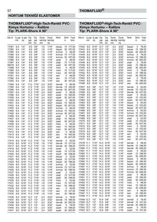 57
HORTUM TEKNİĞİ ELASTOMER
thomafluid®
THOMAFLUID®-High-Tech-Renkli PVC-
Kimya Hortumu – Kalibre
Tip: PLARK-Shore A 90°
Kat.no	 İç çap	 İç çap	 Dış	 Dış	 Duvar	 Duvar	 Renk	 Birim	 Fiyat
	 mm	 inç	 çap	 çap	 kalınlığı	 kalınlığı	 	 m	 Avro	
	 	 	 mm	 inç	 mm	 inç
17381	 6,4	 1/4“	 9,5	 3/8“	 1,6	 1/16“	 beyaz	 15	 117,00
17382	 6,4	 1/4“	 9,5	 3/8“	 1,6	 1/16“	 beyaz	 30	 187,00
17383	 6,4	 1/4“	 9,5	 3/8“	 1,6	 1/16“	 kırmızı	 5	 48,00
17384	 6,4	 1/4“	 9,5	 3/8“	 1,6	 1/16“	 kırmızı	 15	 117,00
17385	 6,4	 1/4“	 9,5	 3/8“	 1,6	 1/16“	 kırmızı	 30	 187,00
17386	 6,4	 1/4“	 9,5	 3/8“	 1,6	 1/16“	 yeşil	 5	 48,00
17387	 6,4	 1/4“	 9,5	 3/8“	 1,6	 1/16“	 yeşil	 15	 117,00
58379	 6,4	 1/4“	 9,5	 3/8“	 1,6	 1/16“	 yeşil	 30	 187,00
17388	 6,4	 1/4“	 9,5	 3/8“	 1,6	 1/16“	 mavi	 5	 48,00
17389	 6,4	 1/4“	 9,5	 3/8“	 1,6	 1/16“	 mavi	 15	 117,00
17390	 6,4	 1/4“	 9,5	 3/8“	 1,6	 1/16“	 mavi	 30	 187,00
17391	 6,4	 1/4“	 9,5	 3/8“	 1,6	 1/16“	 sarı	 5	 48,00
17392	 6,4	 1/4“	 9,5	 3/8“	 1,6	 1/16“	 sarı	 15	 117,00
17393	 6,4	 1/4“	 9,5	 3/8“	 1,6	 1/16“	 sarı	 30	 187,00
17394	 6,4	 1/4“	 11,2	 7/16“	 2,4	 3/32“	 berrak	 5	 66,00
17395	 6,4	 1/4“	 11,2	 7/16“	 2,4	 3/32“	 berrak	 15	 160,00
17396	 6,4	 1/4“	 11,2	 7/16“	 2,4	 3/32“	 berrak	 30	 247,00
17397	 6,4	 1/4“	 11,2	 7/16“	 2,4	 3/32“	 siyah	 5	 66,00
17398	 6,4	 1/4“	 11,2	 7/16“	 2,4	 3/32“	 siyah	 15	 160,00
17399	 6,4	 1/4“	 11,2	 7/16“	 2,4	 3/32“	 siyah	 30	 247,00
17400	 6,4	 1/4“	 11,2	 7/16“	 2,4	 3/32“	 beyaz	 5	 66,00
17401	 6,4	 1/4“	 11,2	 7/16“	 2,4	 3/32“	 beyaz	 15	 160,00
17402	 6,4	 1/4“	 11,2	 7/16“	 2,4	 3/32“	 beyaz	 30	 247,00
17403	 6,4	 1/4“	 11,2	 7/16“	 2,4	 3/32“	 kırmızı	 5	 66,00
17404	 6,4	 1/4“	 11,2	 7/16“	 2,4	 3/32“	 kırmızı	 15	 160,00
17405	 6,4	 1/4“	 11,2	 7/16“	 2,4	 3/32“	 kırmızı	 30	 247,00
17406	 6,4	 1/4“	 11,2	 7/16“	 2,4	 3/32“	 yeşil	 5	 66,00
17407	 6,4	 1/4“	 11,2	 7/16“	 2,4	 3/32“	 yeşil	 15	 160,00
17408	 6,4	 1/4“	 11,2	 7/16“	 2,4	 3/32“	 yeşil	 30	 247,00
17409	 6,4	 1/4“	 11,2	 7/16“	 2,4	 3/32“	 mavi	 5	 66,00
17410	 6,4	 1/4“	 11,2	 7/16“	 2,4	 3/32“	 mavi	 15	 160,00
17411	 6,4	 1/4“	 11,2	 7/16“	 2,4	 3/32“	 mavi	 30	 247,00
17412	 6,4	 1/4“	 11,2	 7/16“	 2,4	 3/32“	 sarı	 5	 66,00
17413	 6,4	 1/4“	 11,2	 7/16“	 2,4	 3/32“	 sarı	 15	 160,00
17414	 6,4	 1/4“	 11,2	 7/16“	 2,4	 3/32“	 sarı	 30	 247,00
17415	 8,0	 5/16“	 11,2	 7/16“	 1,6	 1/16“	 berrak	 5	 53,00
17416	 8,0	 5/16“	 11,2	 7/16“	 1,6	 1/16“	 berrak	 15	 127,00
17417	 8,0	 5/16“	 11,2	 7/16“	 1,6	 1/16“	 berrak	 30	 198,00
17418	 8,0	 5/16“	 11,2	 7/16“	 1,6	 1/16“	 siyah	 5	 53,00
17419	 8,0	 5/16“	 11,2	 7/16“	 1,6	 1/16“	 siyah	 15	 127,00
17420	 8,0	 5/16“	 11,2	 7/16“	 1,6	 1/16“	 siyah	 30	 198,00
17421	 8,0	 5/16“	 11,2	 7/16“	 1,6	 1/16“	 beyaz	 5	 53,00
17422	 8,0	 5/16“	 11,2	 7/16“	 1,6	 1/16“	 beyaz	 15	 127,00
17423	 8,0	 5/16“	 11,2	 7/16“	 1,6	 1/16“	 beyaz	 30	 198,00
17424	 8,0	 5/16“	 11,2	 7/16“	 1,6	 1/16“	 kırmızı	 5	 53,00
17425	 8,0	 5/16“	 11,2	 7/16“	 1,6	 1/16“	 kırmızı	 15	 127,00
17426	 8,0	 5/16“	 11,2	 7/16“	 1,6	 1/16“	 kırmızı	 30	 198,00
17427	 8,0	 5/16“	 11,2	 7/16“	 1,6	 1/16“	 yeşil	 5	 53,00
17428	 8,0	 5/16“	 11,2	 7/16“	 1,6	 1/16“	 yeşil	 15	 127,00
17429	 8,0	 5/16“	 11,2	 7/16“	 1,6	 1/16“	 yeşil	 30	 198,00
17430	 8,0	 5/16“	 11,2	 7/16“	 1,6	 1/16“	 mavi	 5	 53,00
17431	 8,0	 5/16“	 11,2	 7/16“	 1,6	 1/16“	 mavi	 15	 127,00
17432	 8,0	 5/16“	 11,2	 7/16“	 1,6	 1/16“	 mavi	 30	 198,00
17433	 8,0	 5/16“	 11,2	 7/16“	 1,6	 1/16“	 sarı	 5	 53,00
17434	 8,0	 5/16“	 11,2	 7/16“	 1,6	 1/16“	 sarı	 15	 127,00
17435	 8,0	 5/16“	 11,2	 7/16“	 1,6	 1/16“	 sarı	 30	 198,00
17436	 8,0	 5/16“	 12,7	 1/2“	 2,4	 3/32“	 berrak	 5	 78,00
17437	 8,0	 5/16“	 12,7	 1/2“	 2,4	 3/32“	 berrak	 15	 188,00
17438	 8,0	 5/16“	 12,7	 1/2“	 2,4	 3/32“	 berrak	 30	 293,00
17439	 8,0	 5/16“	 12,7	 1/2“	 2,4	 3/32“	 siyah	 5	 78,00
17440	 8,0	 5/16“	 12,7	 1/2“	 2,4	 3/32“	 siyah	 15	 188,00
17441	 8,0	 5/16“	 12,7	 1/2“	 2,4	 3/32“	 siyah	 30	 293,00
THOMAFLUID®-High-Tech-Renkli PVC-
Kimya Hortumu – Kalibre
Tip: PLARK-Shore A 90°
Kat.no	 İç çap	 İç çap	 Dış	 Dış	 Duvar	 Duvar	 Renk	 Birim	 Fiyat
	 mm	 inç	 çap	 çap	 kalınlığı	 kalınlığı	 	 m	 Avro	
	 	 	 mm	 inç	 mm	 inç
17442	 8,0	 5/16“	 12,7	 1/2“	 2,4	 3/32“	 beyaz	 5	 78,00
17443	 8,0	 5/16“	 12,7	 1/2“	 2,4	 3/32“	 beyaz	 15	 188,00
17444	 8,0	 5/16“	 12,7	 1/2“	 2,4	 3/32“	 beyaz	 30	 293,00
17445	 8,0	 5/16“	 12,7	 1/2“	 2,4	 3/32“	 kırmızı	 5	 78,00
17446	 8,0	 5/16“	 12,7	 1/2“	 2,4	 3/32“	 kırmızı	 15	 188,00
17447	 8,0	 5/16“	 12,7	 1/2“	 2,4	 3/32“	 kırmızı	 30	 293,00
17448	 8,0	 5/16“	 12,7	 1/2“	 2,4	 3/32“	 yeşil	 5	 78,00
17449	 8,0	 5/16“	 12,7	 1/2“	 2,4	 3/32“	 yeşil	 15	 188,00
17450	 8,0	 5/16“	 12,7	 1/2“	 2,4	 3/32“	 yeşil	 30	 293,00
17451	 8,0	 5/16“	 12,7	 1/2“	 2,4	 3/32“	 mavi	 5	 78,00
17452	 8,0	 5/16“	 12,7	 1/2“	 2,4	 3/32“	 mavi	 15	 188,00
17453	 8,0	 5/16“	 12,7	 1/2“	 2,4	 3/32“	 mavi	 30	 293,00
17454	 8,0	 5/16“	 12,7	 1/2“	 2,4	 3/32“	 sarı	 5	 78,00
17455	 8,0	 5/16“	 12,7	 1/2“	 2,4	 3/32“	 sarı	 15	 188,00
17456	 8,0	 5/16“	 12,7	 1/2“	 2,4	 3/32“	 sarı	 30	 293,00
17457	 9,5	 3/8“	 12,7	 1/2“	 1,6	 1/16“	 berrak	 5	 63,00
17458	 9,5	 3/8“	 12,7	 1/2“	 1,6	 1/16“	 berrak	 15	 153,00
17459	 9,5	 3/8“	 12,7	 1/2“	 1,6	 1/16“	 berrak	 30	 237,00
17460	 9,5	 3/8“	 12,7	 1/2“	 1,6	 1/16“	 siyah	 5	 63,00
17461	 9,5	 3/8“	 12,7	 1/2“	 1,6	 1/16“	 siyah	 15	 153,00
17462	 9,5	 3/8“	 12,7	 1/2“	 1,6	 1/16“	 siyah	 30	 237,00
17463	 9,5	 3/8“	 12,7	 1/2“	 1,6	 1/16“	 beyaz	 5	 63,00
17464	 9,5	 3/8“	 12,7	 1/2“	 1,6	 1/16“	 beyaz	 15	 153,00
17465	 9,5	 3/8“	 12,7	 1/2“	 1,6	 1/16“	 beyaz	 30	 237,00
17466	 9,5	 3/8“	 12,7	 1/2“	 1,6	 1/16“	 kırmızı	 5	 63,00
17467	 9,5	 3/8“	 12,7	 1/2“	 1,6	 1/16“	 kırmızı	 15	 153,00
17468	 9,5	 3/8“	 12,7	 1/2“	 1,6	 1/16“	 kırmızı	 30	 237,00
17469	 9,5	 3/8“	 12,7	 1/2“	 1,6	 1/16“	 yeşil	 5	 63,00
17470	 9,5	 3/8“	 12,7	 1/2“	 1,6	 1/16“	 yeşil	 15	 153,00
17471	 9,5	 3/8“	 12,7	 1/2“	 1,6	 1/16“	 yeşil	 30	 237,00
17472	 9,5	 3/8“	 12,7	 1/2“	 1,6	 1/16“	 mavi	 5	 63,00
17473	 9,5	 3/8“	 12,7	 1/2“	 1,6	 1/16“	 mavi	 15	 153,00
17474	 9,5	 3/8“	 12,7	 1/2“	 1,6	 1/16“	 mavi	 30	 237,00
17475	 9,5	 3/8“	 12,7	 1/2“	 1,6	 1/16“	 sarı	 5	 63,00
17476	 9,5	 3/8“	 12,7	 1/2“	 1,6	 1/16“	 sarı	 15	 153,00
17477	 9,5	 3/8“	 12,7	 1/2“	 1,6	 1/16“	 sarı	 30	 237,00
17478	 11,1	 7/16“	 14,3	 9/16“	 1,6	 1/16“	 berrak	 5	 68,00
17479	 11,1	 7/16“	 14,3	 9/16“	 1,6	 1/16“	 berrak	 15	 166,00
17480	 11,1	 7/16“	 14,3	 9/16“	 1,6	 1/16“	 berrak	 30	 258,00
17481	 11,1	 7/16“	 14,3	 9/16“	 1,6	 1/16“	 siyah	 5	 68,00
17482	 11,1	 7/16“	 14,3	 9/16“	 1,6	 1/16“	 siyah	 15	 166,00
17483	 11,1	 7/16“	 14,3	 9/16“	 1,6	 1/16“	 siyah	 30	 258,00
17484	 11,1	 7/16“	 14,3	 9/16“	 1,6	 1/16“	 beyaz	 5	 68,00
17485	 11,1	 7/16“	 14,3	 9/16“	 1,6	 1/16“	 beyaz	 15	 166,00
17486	 11,1	 7/16“	 14,3	 9/16“	 1,6	 1/16“	 beyaz	 30	 258,00
17487	 11,1	 7/16“	 14,3	 9/16“	 1,6	 1/16“	 kırmızı	 5	 68,00
17488	 11,1	 7/16“	 14,3	 9/16“	 1,6	 1/16“	 kırmızı	 15	 166,00
17489	 11,1	 7/16“	 14,3	 9/16“	 1,6	 1/16“	 kırmızı	 30	 258,00
17490	 11,1	 7/16“	 14,3	 9/16“	 1,6	 1/16“	 yeşil	 5	 68,00
17491	 11,1	 7/16“	 14,3	 9/16“	 1,6	 1/16“	 yeşil	 15	 166,00
17492	 11,1	 7/16“	 14,3	 9/16“	 1,6	 1/16“	 yeşil	 30	 258,00
17493	 11,1	 7/16“	 14,3	 9/16“	 1,6	 1/16“	 mavi	 5	 68,00
17494	 11,1	 7/16“	 14,3	 9/16“	 1,6	 1/16“	 mavi	 15	 166,00
17495	 11,1	 7/16“	 14,3	 9/16“	 1,6	 1/16“	 mavi	 30	 258,00
17496	 11,1	 7/16“	 14,3	 9/16“	 1,6	 1/16“	 sarı	 5	 68,00
17497	 11,1	 7/16“	 14,3	 9/16“	 1,6	 1/16“	 sarı	 15	 166,00
17498	 11,1	 7/16“	 14,3	 9/16“	 1,6	 1/16“	 sarı	 30	 258,00
17499	 12,7	 1/2“	 15,9	 5/8“	 1,6	 1/16“	 berrak	 5	 78,00
17500	 12,7	 1/2“	 15,9	 5/8“	 1,6	 1/16“	 berrak	 15	 191,00
17501	 12,7	 1/2“	 15,9	 5/8“	 1,6	 1/16“	 berrak	 30	 296,00
17502	 12,7	 1/2“	 15,9	 5/8“	 1,6	 1/16“	 siyah	 5	 78,00
17503	 12,7	 1/2“	 15,9	 5/8“	 1,6	 1/16“	 siyah	 15	 191,00
 