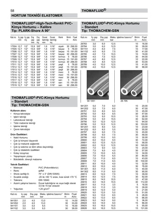 58
HORTUM TEKNİĞİ ELASTOMER
thomafluid®
THOMAFLUID®-High-Tech-Renkli PVC-
Kimya Hortumu – Kalibre
Tip: PLARK-Shore A 90°
Kat.no	 İç çap	 İç çap	 Dış	 Dış	 Duvar	 Duvar	 Renk	 Birim	 Fiyat
	 mm	 inç	 çap	 çap	 kalınlığı	 kalınlığı	 	 m	 Avro	
	 	 	 mm	 inç	 mm	 inç
17504	 12,7	 1/2“	 15,9	 5/8“	 1,6	 1/16“	 siyah	 30	 296,00
17505	 12,7	 1/2“	 15,9	 5/8“	 1,6	 1/16“	 beyaz	 5	 78,00
17506	 12,7	 1/2“	 15,9	 5/8“	 1,6	 1/16“	 beyaz	 15	 191,00
17507	 12,7	 1/2“	 15,9	 5/8“	 1,6	 1/16“	 beyaz	 30	 296,00
17508	 12,7	 1/2“	 15,9	 5/8“	 1,6	 1/16“	 kırmızı	 5	 78,00
17509	 12,7	 1/2“	 15,9	 5/8“	 1,6	 1/16“	 kırmızı	 15	 191,00
17510	 12,7	 1/2“	 15,9	 5/8“	 1,6	 1/16“	 kırmızı	 30	 296,00
17511	 12,7	 1/2“	 15,9	 5/8“	 1,6	 1/16“	 yeşil	 5	 78,00
17512	 12,7	 1/2“	 15,9	 5/8“	 1,6	 1/16“	 yeşil	 15	 191,00
17513	 12,7	 1/2“	 15,9	 5/8“	 1,6	 1/16“	 yeşil	 30	 296,00
17514	 12,7	 1/2“	 15,9	 5/8“	 1,6	 1/16“	 mavi	 5	 78,00
17515	 12,7	 1/2“	 15,9	 5/8“	 1,6	 1/16“	 mavi	 15	 191,00
17516	 12,7	 1/2“	 15,9	 5/8“	 1,6	 1/16“	 mavi	 30	 296,00
17517	 12,7	 1/2“	 15,9	 5/8“	 1,6	 1/16“	 sarı	 5	 78,00
17518	 12,7	 1/2“	 15,9	 5/8“	 1,6	 1/16“	 sarı	 15	 191,00
17519	 12,7	 1/2“	 15,9	 5/8“	 1,6	 1/16“	 sarı	 30	 296,00
THOMAFLUID®-PVC-Kimya Hortumu
– Standart
Tip: THOMACHEM-GSN
Kullanım alanı:
•	 Kimya teknolojisi
•	 Işlem tekniği
•	 Laboratuvar tekniği
•	 Tıbbi malzeme tekniği
•	 Işleme tekniği
•	 Çevre teknolojisi
Ürün Özellikleri:
•	 Nakil Hortumu
•	 Çok iyi kimyevi dayanıklı
•	 Çok iyi mekanik sağlamlık
•	 Çok iyi eskime ve iklim etkisi daynıklılığı
•	 Çok iyi dielektrik özellikleri
•	 Kolay tutuşmaz
•	 Yapışmayan yüzey
•	 Bükülebilir, dirençli malzeme
Teknik Özellikleri:
•	 Materyal:	 PVC (Polivinilklorür)
•	 Renk:	 şeffaf
•	 Shore sertliği A:	 75° ± 3° (DIN 53505)
•	 Sıcaklık aralığı:	 -20 ile +60 °C arası, kısa süreli +70 °C
•	 Tolerans:	 DIN 16940
•	 Azami çalışma basıncı:	 Duvar kalınlığına ve ısıya bağlı olarak 	
		 3,5 ile 15 bar arasıdır
•	 Yoğunluk:	 1,25 g/cm3
Kat.no	 Iç çap	 Dış çap	 Maks. işletme basıncı1	 Birim	 Fiyat
	 mm	 mm	 bar	 m	 Avro
941051	 2,0	 4,0	 13,0	 10	 14,00
941052	 2,0	 4,0	 13,0	 30	 33,00
941101	 3,0	 5,0	 9,5	 10	 16,00
941102	 3,0	 5,0	 9,5	 30	 39,00
THOMAFLUID®-PVC-Kimya Hortumu
– Standart
Tip: THOMACHEM-GSN
Kat.no	 İç çap	 Dış çap	 Maks. işletme basıncı1	 Birim	 Fiyat
	 mm	 mm	 bar	 m	 Avro
26783	 3,0	 6,0	 12,5	 10	 16,00
26784	 3,0	 6,0	 12,5	 30	 39,00
941151	 4,0	 6,0	 7,5	 10	 17,00
941152	 4,0	 6,0	 7,5	 30	 41,00
26785	 4,0	 7,0	 10,5	 10	 19,00
26786	 4,0	 7,0	 10,5	 30	 44,00
26787	 4,0	 8,0	 12,5	 10	 22,00
26788	 4,0	 8,0	 12,5	 30	 53,00
26789	 4,0	 10,0	 12,5	 10	 41,00
26790	 4,0	 10,0	 12,5	 30	 98,00
941201	 5,0	 7,0	 6,0	 10	 20,00
941202	 5,0	 7,0	 6,0	 30	 47,00
26791	 5,0	 8,0	 8,5	 10	 20,00
26792	 5,0	 8,0	 8,5	 30	 47,00
26793	 5,0	 9,0	 10,5	 10	 26,00
26794	 5,0	 9,0	 10,5	 30	 62,00
26795	 5,0	 12,0	 12,5	 10	 64,00
26796	 5,0	 12,0	 12,5	 30	 153,00
941251	 6,0	 8,0	 5,5	 10	 23,00
941252	 6,0	 8,0	 5,5	 30	 55,00
26797	 6,0	 9,0	 7,5	 10	 20,00
26798	 6,0	 9,0	 7,5	 30	 48,00
26799	 6,0	 10,0	 9,5	 10	 30,00
26800	 6,0	 10,0	 9,5	 30	 72,00
26801	 6,0	 12,0	 12,5	 10	 58,00
26802	 6,0	 12,0	 12,5	 30	 140,00
26803	 7,0	 9,0	 4,5	 10	 24,00
26804	 7,0	 9,0	 4,5	 30	 57,00
26805	 7,0	 10,0	 6,5	 10	 34,00
26806	 7,0	 10,0	 6,5	 30	 80,00
26807	 7,0	 11,0	 8,5	 10	 43,00
26808	 7,0	 11,0	 8,5	 30	 104,00
26811	 8,0	 10,0	 4,0	 10	 32,00
26812	 8,0	 10,0	 4,0	 30	 76,00
941301	 8,0	 11,0	 6,0	 10	 40,00
941302	 8,0	 11,0	 6,0	 30	 95,00
26813	 8,0	 12,0	 7,5	 10	 39,00
26814	 8,0	 12,0	 7,5	 30	 92,00
26815	 8,0	 14,0	 10,5	 10	 47,00
26816	 8,0	 14,0	 10,5	 30	 112,00
26817	 9,0	 11,0	 3,5	 5	 16,00
26818	 9,0	 11,0	 3,5	 15	 39,00
26819	 9,0	 12,0	 5,0	 5	 21,00
26820	 9,0	 12,0	 5,0	 15	 51,00
26821	 9,0	 13,0	 8,5	 5	 28,00
26822	 9,0	 13,0	 8,5	 15	 66,00
26823	 9,0	 14,0	 9,0	 5	 36,00
26824	 9,0	 14,0	 9,0	 15	 86,00
26825	 9,0	 16,0	 10,5	 5	 55,00
26826	 9,0	 16,0	 10,5	 15	 131,00
94 1051 26 795
 