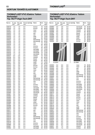 60
HORTUM TEKNİĞİ ELASTOMER
thomafluid®
THOMAFLUID®-PVC-Elektro Yalıtım
Hortumları
Tip: RCT®-High-Tech-DRT
Kat.no	 İç çap	 Dış çap	 Duvar kalınlığı	 Renk	 Birim	 Fiyat
	 mm	 mm	 mm	 	 m	 Avro
330519	 1,0	 1,8	 0,4	 kırmızı	 10	 14,00
330520	 1,0	 1,8	 0,4	 kırmızı	 30	 38,00
330521	 1,0	 1,8	 0,4	 mavi	 10	 14,00
330522	 1,0	 1,8	 0,4	 mavi	 30	 38,00
330523	 1,0	 1,8	 0,4	 sarı	 10	 14,00
330524	 1,0	 1,8	 0,4	 sarı	 30	 38,00
330525	 1,0	 1,8	 0,4	 yeşil	 10	 14,00
330526	 1,0	 1,8	 0,4	 yeşil	 30	 38,00
330527	 1,0	 1,8	 0,4	 kahverengi	 10	 14,00
330528	 1,0	 1,8	 0,4	 kahverengi	 30	 38,00
330529	 1,0	 1,8	 0,4	 mor	 10	 14,00
330530	 1,0	 1,8	 0,4	 mor	 30	 38,00
330531	 1,0	 1,8	 0,4	 turuncu	 10	 14,00
330532	 1,0	 1,8	 0,4	 turuncu	 30	 38,00
330533	 1,0	 1,8	 0,4	 sarı/yeşil	 10	 14,00
330534	 1,0	 1,8	 0,4	 sarı/yeşil	 30	 38,00
330535	 1,0	 1,8	 0,4	 sarı/siyah	 10	 14,00
330536	 1,0	 1,8	 0,4	 sarı/siyah	 30	 38,00
330537	 2,0	 2,8	 0,4	 renksiz	 10	 18,00
330538	 2,0	 2,8	 0,4	 renksiz	 30	 46,00
330539	 2,0	 2,8	 0,4	 beyaz	 10	 18,00
330540	 2,0	 2,8	 0,4	 beyaz	 30	 46,00
330541	 2,0	 2,8	 0,4	 siyah	 10	 18,00
330542	 2,0	 2,8	 0,4	 siyah	 30	 46,00
330543	 2,0	 2,8	 0,4	 kırmızı	 10	 18,00
330544	 2,0	 2,8	 0,4	 kırmızı	 30	 46,00
330545	 2,0	 2,8	 0,4	 mavi	 10	 18,00
330546	 2,0	 2,8	 0,4	 mavi	 30	 46,00
330547	 2,0	 2,8	 0,4	 sarı	 10	 18,00
330548	 2,0	 2,8	 0,4	 sarı	 30	 46,00
330549	 2,0	 2,8	 0,4	 yeşil	 10	 18,00
330550	 2,0	 2,8	 0,4	 yeşil	 30	 46,00
330551	 2,0	 2,8	 0,4	 kahverengi	 10	 18,00
330552	 2,0	 2,8	 0,4	 kahverengi	 30	 46,00
330553	 2,0	 2,8	 0,4	 mor	 10	 18,00
330554	 2,0	 2,8	 0,4	 mor	 30	 46,00
330555	 2,0	 2,8	 0,4	 turuncu	 10	 18,00
330556	 2,0	 2,8	 0,4	 turuncu	 30	 46,00
330557	 2,0	 2,8	 0,4	 sarı/yeşil	 10	 18,00
330558	 2,0	 2,8	 0,4	 sarı/yeşil	 30	 46,00
330559	 2,0	 2,8	 0,4	 sarı/siyah	 10	 18,00
330560	 2,0	 2,8	 0,4	 sarı/siyah	 30	 46,00
330561	 3,0	 3,8	 0,4	 renksiz	 10	 20,00
330562	 3,0	 3,8	 0,4	 renksiz	 30	 54,00
330563	 3,0	 3,8	 0,4	 beyaz	 10	 20,00
330564	 3,0	 3,8	 0,4	 beyaz	 30	 54,00
330565	 3,0	 3,8	 0,4	 siyah	 10	 20,00
330566	 3,0	 3,8	 0,4	 siyah	 30	 54,00
330567	 3,0	 3,8	 0,4	 kırmızı	 10	 20,00
330568	 3,0	 3,8	 0,4	 kırmızı	 30	 54,00
330569	 3,0	 3,8	 0,4	 mavi	 10	 20,00
330570	 3,0	 3,8	 0,4	 mavi	 30	 54,00
330571	 3,0	 3,8	 0,4	 sarı	 10	 20,00
330572	 3,0	 3,8	 0,4	 sarı	 30	 54,00
330573	 3,0	 3,8	 0,4	 yeşil	 10	 20,00
330574	 3,0	 3,8	 0,4	 yeşil	 30	 54,00
330575	 3,0	 3,8	 0,4	 kahverengi	 10	 20,00
330576	 3,0	 3,8	 0,4	 kahverengi	 30	 54,00
330577	 3,0	 3,8	 0,4	 mor	 10	 20,00
330578	 3,0	 3,8	 0,4	 mor	 30	 54,00
330579	 3,0	 3,8	 0,4	 turuncu	 10	 20,00
330580	 3,0	 3,8	 0,4	 turuncu	 30	 54,00
330581	 3,0	 3,8	 0,4	 sarı/yeşil	 10	 20,00
330582	 3,0	 3,8	 0,4	 sarı/yeşil	 30	 54,00
THOMAFLUID®-PVC-Elektro Yalıtım
Hortumları
Tip: RCT®-High-Tech-DRT
Kat.no	 İç çap	 Dış çap	 Duvar kalınlığı	 Renk	 Birim	 Fiyat
	 mm	 mm	 mm	 	 m	 Avro
330583	 3,0	 3,8	 0,4	 sarı/siyah	 10	 20,00
330584	 3,0	 3,8	 0,4	 sarı/siyah	 30	 54,00
330585	 4,0	 5,0	 0,5	 renksiz	 10	 26,00
330586	 4,0	 5,0	 0,5	 renksiz	 30	 66,00
330587	 4,0	 5,0	 0,5	 beyaz	 10	 26,00
330588	 4,0	 5,0	 0,5	 beyaz	 30	 66,00
330589	 4,0	 5,0	 0,5	 siyah	 10	 26,00
330590	 4,0	 5,0	 0,5	 siyah	 30	 66,00
330591	 4,0	 5,0	 0,5	 kırmızı	 10	 26,00
330592	 4,0	 5,0	 0,5	 kırmızı	 30	 66,00
330593	 4,0	 5,0	 0,5	 mavi	 10	 26,00
330594	 4,0	 5,0	 0,5	 mavi	 30	 66,00
330595	 4,0	 5,0	 0,5	 sarı	 10	 26,00
330596	 4,0	 5,0	 0,5	 sarı	 30	 66,00
330597	 4,0	 5,0	 0,5	 yeşil	 10	 26,00
330598	 4,0	 5,0	 0,5	 yeşil	 30	 66,00
330599	 4,0	 5,0	 0,5	 kahverengi	 10	 26,00
330600	 4,0	 5,0	 0,5	 kahverengi	 30	 66,00
330601	 4,0	 5,0	 0,5	 mor	 10	 26,00
330602	 4,0	 5,0	 0,5	 mor	 30	 66,00
330603	 4,0	 5,0	 0,5	 turuncu	 10	 26,00
330604	 4,0	 5,0	 0,5	 turuncu	 30	 66,00
330605	 4,0	 5,0	 0,5	 sarı/yeşil	 10	 26,00
330606	 4,0	 5,0	 0,5	 sarı/yeşil	 30	 66,00
330607	 4,0	 5,0	 0,5	 sarı/siyah	 10	 26,00
330608	 4,0	 5,0	 0,5	 sarı/siyah	 30	 66,00
330609	 5,0	 6,2	 0,6	 renksiz	 10	 32,00
330610	 5,0	 6,2	 0,6	 renksiz	 30	 84,00
330611	 5,0	 6,2	 0,6	 beyaz	 10	 32,00
330612	 5,0	 6,2	 0,6	 beyaz	 30	 84,00
330613	 5,0	 6,2	 0,6	 kırmızı	 10	 32,00
330614	 5,0	 6,2	 0,6	 kırmızı	 30	 84,00
330615	 5,0	 6,2	 0,6	 mavi	 10	 32,00
330616	 5,0	 6,2	 0,6	 mavi	 30	 84,00
330617	 5,0	 6,2	 0,6	 sarı	 10	 32,00
330618	 5,0	 6,2	 0,6	 sarı	 30	 84,00
330619	 5,0	 6,2	 0,6	 yeşil	 10	 32,00
330620	 5,0	 6,2	 0,6	 yeşil	 30	 84,00
330621	 5,0	 6,2	 0,6	 kahverengi	 10	 32,00
330622	 5,0	 6,2	 0,6	 kahverengi	 30	 84,00
330623	 5,0	 6,2	 0,6	 mor	 10	 32,00
330624	 5,0	 6,2	 0,6	 mor	 30	 84,00
330625	 5,0	 6,2	 0,6	 turuncu	 10	 32,00
330626	 5,0	 6,2	 0,6	 turuncu	 30	 84,00
330627	 5,0	 6,2	 0,6	 sarı/yeşil	 10	 32,00
330628	 5,0	 6,2	 0,6	 sarı/yeşil	 30	 84,00
330629	 5,0	 6,2	 0,6	 sarı/siyah	 10	 32,00
330630	 5,0	 6,2	 0,6	 sarı/siyah	 30	 84,00
330631	 6,0	 7,2	 0,6	 renksiz	 10	 38,00
330632	 6,0	 7,2	 0,6	 renksiz	 30	 96,00
33 0533 33 0580
 