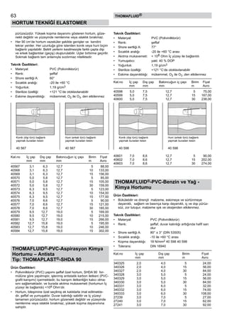63
HORTUM TEKNİĞİ ELASTOMER
thomafluid®
pürüzsüzdür. Yüksek kopma dayanımı gösteren hortum, göze-
nekli değildir ve yüzeyinde nemlenme veya ıslaklık bırakmaz.
•	 Her 90 cm’de hortum vezeküler şekilde genişler ve  kendini
tekrar yeniler. Her uzunluğa göre istenilen konik veya huni biçim
bağlantı yapılabilir. Belirli yerlerin kesilmesiyle farklı çapta dişi
ve erkek bağlantılar (geçiş) oluşturulabilir. Uçlar birbirine geçirilir.
Sokmalı bağlantı tam anlamıyla sızdırmaz niteliktedir.
Teknik Özellikleri:
•	 Materyal:	 PVC (Polivinilklorür)
•	 Renk:	 şeffaf
•	 Shore sertliği A:	 60°
•	 Sıcaklık aralığı:	 -20 ile +60 °C
•	 Yoğunluk:	 1,19 g/cm3
•	 Sterilize özelliği:	 +121 °C‘de otoklavlanabilir
•	 Eskime dayanıklılığı:	 mükemmel, O2 ile O3‚ den etkilenmez
Kat.no	 İç çap	 Dış çap	 Baloncuğun iç çapı	 Birim	 Fiyat
	 mm	 mm	 mm	 m	 Avro
40567	 3,1	 6,3	 12,7	 5	 88,00
40568	 3,1	 6,3	 12,7	 10	 133,00
40569	 3,1	 6,3	 12,7	 15	 156,00
40570	 5,0	 5,8	 12,7	 5	 85,00
40571	 5,0	 5,8	 12,7	 15	 105,00
40572	 5,0	 5,8	 12,7	 30	 159,00
40573	 6,3	 9,5	 12,7	 5	 123,00
40574	 6,3	 9,5	 12,7	 10	 154,00
40575	 6,3	 9,5	 12,7	 15	 177,00
40576	 7,0	 8,6	 12,7	 5	 90,00
40577	 7,0	 8,6	 12,7	 15	 121,00
40578	 7,0	 8,6	 12,7	 30	 185,00
40579	 9,5	 12,7	 19,0	 5	 169,00
40580	 9,5	 12,7	 19,0	 10	 215,00
40581	 9,5	 12,7	 19,0	 15	 266,00
40582	 12,7	 15,8	 19,0	 5	 195,00
40583	 12,7	 15,8	 19,0	 10	 246,00
40584	 12,7	 15,8	 19,0	 15	 302,00
THOMAFLUID®-PVC-Aspirasyon Kimya
Hortumu – Antista
Tip: THOMAPLAST®-SHDA 90
Ürün Özellikleri:
•	 Polivinilklorür (PVC) yapımı şeffaf özel hortum, SHDA 90  for-
mülüne göre yapılmıştır, işlenmiş antistatik karbon iletkeni (PVC-
grafit karışımı) içermektedir, bu karışım iletkenliğin kalıcı olma-
sını sağlamaktadır, ve burada akıtma mukavemeti (hortumun İç
yüzeyi ile bağlantılı) <108 Ohm‘dir.
•	 Hortum, bileşimine özel seçilmiş ek katıklarla imal edilmekte-
dir, şeffaf ve yumuşaktır. Duvar kalınlığı sabittir ve Iç yüzeyi
tamamen pürüzsüzdür, hortum gözenekli değildir ve yüzeyinde
nemlenme veya ıslaklık bırakmaz, yüksek kopma dayanımına
sahiptir.
Teknik Özellikleri:
•	 Materyal:	 PVC (Polivinilklorür)
•	 Renk:	 şeffaf
•	 Shore sertliği A:	 77°
•	 Sıcaklık aralığı:	 -20 ile +60 °C arası
•	 Akıtma mukavemeti:	 < 108 Ohm İç yüzey ile bağlantılı
•	 Yumuşatıcı:	 yakl. 40 % DOP
•	 Yoğunluk:	 1,19 g/cm3
•	 Sterilize özelliği:	 +121 °C‘de otoklavlanabilir
•	 Eskime dayanıklılığı:	 mükemmel, O2 ile O3 ‚den etkilenmez
Kat.no	 İç çap	 Dış çap	 Baloncuğun iç çapı	 Birim	 Fiyat
	 mm	 mm	 mm	 m	 Avro
40598	 5,0	 7,5	 12,7	 5	 75,00
40599	 5,0	 7,5	 12,7	 15	 167,00
40600	 5,0	 7,5	 12,7	 30	 238,00
40601	 7,0	 8,6	 12,7	 5	 90,00
40602	 7,0	 8,6	 12,7	 15	 202,00
40603	 7,0	 8,6	 12,7	 30	 274,00
THOMAFLUID®-PVC-Benzin ve Yağ -
Kimya Hortumu
Ürün Özellikleri:
•	 Bükülebilir ve dirençli  malzeme, eskimeye ve sürtünmeye  
dayanıklı,  sağlam ve basınça karşı dayanıklı, iç ve dışı pürüz-
süz, zor tutuşur, malzeme ışık ve oksijenden etkilenmez.
Teknik Özellikleri:
•	 Materyal:	 PVC (Polivinilklorür)
•	 Renk:	 şeffaf, duvar kalınlığı arttığında hafif sarı 	
		 olur
•	 Shore sertliği A:	 80° ± 3° (DIN 53505)
•	 Sıcaklık aralığı:	 -10 ile +60 °C arası
•	 Kopma dayanıklığı:	 18 N/mm2 40 598 40 598
•	 Tolerans:	 DIN 16940
Kat.no	 İç çap	 Dış çap	 Birim	 Fiyat
	 mm	 mm	 m	 Avro
340325	 2,0	 4,0	 5	 24,00
340326	 2,0	 4,0	 15	 56,00
340327	 2,0	 4,0	 30	 84,00
340328	 3,0	 5,0	 5	 24,00
340329	 3,0	 5,0	 15	 56,00
340330	 3,0	 5,0	 30	 84,00
340331	 3,0	 6,0	 5	 32,00
340332	 3,0	 6,0	 15	 74,00
340333	 3,0	 6,0	 30	 108,00
27239	 3,0	 7,0	 5	 27,00
27240	 3,0	 7,0	 15	 62,00
27241	 3,0	 7,0	 30	 92,00
Konik (dişi türü) bağlantı 	
yapmak buradan kesin
40 567
Huni (erkek türü) bağlantı 	
yapmak buradan kesin
40 567
Konik (dişi türü) bağlantı 	
yapmak buradan kesin
40 598
Huni (erkek türü) bağlantı 	
yapmak buradan kesin
40 598
 