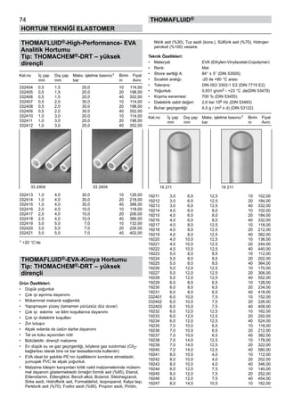 74
HORTUM TEKNİĞİ ELASTOMER
thomafluid®
THOMAFLUID®-High-Performance- EVA
Analitik Hortumu
Tip: THOMACHEM®-DRT – yüksek
dirençli
Kat.no	 İç çap	 Dış çap	 Maks. işletme basıncı1	 Birim	 Fiyat
	 mm	 mm	 bar	 m	 Avro
332404	 0,5	 1,5	 20,0	 10	 114,00
332405	 0,5	 1,5	 20,0	 20	 198,00
332406	 0,5	 1,5	 20,0	 40	 352,00
332407	 0,5	 2,0	 30,0	 10	 114,00
332408	 0,5	 2,0	 30,0	 20	 198,00
332409	 0,5	 2,0	 30,0	 40	 352,00
332410	 1,0	 3,0	 20,0	 10	 114,00
332411	 1,0	 3,0	 20,0	 20	 198,00
332412	 1,0	 3,0	 20,0	 40	 352,00
332413	 1,0	 4,0	 30,0	 10	 126,00
332414	 1,0	 4,0	 30,0	 20	 218,00
332415	 1,0	 4,0	 30,0	 40	 388,00
332416	 2,0	 4,0	 10,0	 10	 118,00
332417	 2,0	 4,0	 10,0	 20	 206,00
332418	 2,0	 4,0	 10,0	 40	 366,00
332419	 3,0	 5,0	 7,0	 10	 132,00
332420	 3,0	 5,0	 7,0	 20	 226,00
332421	 3,0	 5,0	 7,0	 40	 402,00
1 +20 °C‘de
THOMAFLUID®-EVA-Kimya Hortumu
Tip: THOMACHEM®-DRT – yüksek
dirençli
Ürün Özellikleri:
•	 Düşük yoğunluk
•	 Çok iyi aşınma dayanımı
•	 Mükemmel mekanik sağlamlık
•	 Yapışmayan yüzey (tamamen pürüzsüz düz duvar)
•	 Çok iyi  eskime  ve iklim koşullarına dayanımı
•	 Çok iyi dielektrik koşulları
•	 Zor tutuşur
•	 Alçak ısılarda da üstün darbe dayanımı
•	 Tat ve koku açısından nötr
•	 Bükülebilir, dirençli malzeme
•	 En düşük su ve gaz geçirgenliği, böylece gaz sızdırmaz (C02-
bağlantısı olarak bira ve bar tesisatlarında kullanılır)
•	 EVA ideal bir şekilde PE’nin özelliklerini kombine etmektedir,
yumuşak PVC ile alçak yoğunluk.
•	 Malzeme bileşim karışımları kritik nakil malzemelerinde mükem-
mel dayanım göstermektedir örneğin formik asit (%85), Etanol,
Etilendiamin, Etilenglikol, Benzil alkol, Butanol, Siklohegzanol,
Sirke asidi, Hidroflorik asit, Formaldehid, Isopropanol, Kalya taşı,
Perklorik asit (%70), Fosfor asidi (%95), Propion asidi, Piridin,
Nitrik asit (%30), Tuz asidi (kons.), Sülfürik asit (%70), Hidrojen
peroksit (%100) vesaire.
Teknik Özellikleri:
•	 Materyal:	 EVA (Ethylen-Vinylacetat-Copolymer)
•	 Renk:	 Mat
•	 Shore sertliği A:	 84° ± 5° (DIN 53505)
•	 Sıcaklık aralığı:	 -20 ile +80 °C arası
•	 Tolerans:	 DIN ISO 3302-1 E2 (DIN 7715 E2)
•	 Yoğunluk:	 0,931 g/cm3 - +23 °C ‚de(DIN 53479)
•	 Kopma esnemesi:	 700 % (DIN 53455)
•	 Dielektrik sabit değeri:	 2,6 bei 106 Hz (DIN 53483)
•	 Buhar geçirgenliği:	 4,5 g / (m2 x d) (DIN 53122)
Kat.no	 İç çap	 Dış çap	 Maks. işletme basıncı1	 Birim	 Fiyat
	 mm	 mm	 bar	 m	 Avro
19211	 3,0	 6,0	 12,5	 10	 102,00
19212	 3,0	 6,0	 12,5	 20	 184,00
19213	 3,0	 6,0	 12,5	 40	 332,00
19214	 4,0	 6,0	 8,0	 10	 102,00
19215	 4,0	 6,0	 8,0	 20	 184,00
19216	 4,0	 6,0	 8,0	 40	 332,00
19217	 4,0	 8,0	 12,5	 10	 118,00
19218	 4,0	 8,0	 12,5	 20	 212,00
19219	 4,0	 8,0	 12,5	 40	 382,00
19220	 4,0	 10,0	 12,5	 10	 136,00
19221	 4,0	 10,0	 12,5	 20	 244,00
19222	 4,0	 10,0	 12,5	 40	 440,00
19223	 5,0	 8,0	 8,5	 10	 112,00
19224	 5,0	 8,0	 8,5	 20	 202,00
19225	 5,0	 8,0	 8,5	 40	 364,00
19226	 5,0	 12,0	 12,5	 10	 170,00
19227	 5,0	 12,0	 12,5	 20	 306,00
19228	 5,0	 12,0	 12,5	 40	 552,00
19229	 6,0	 8,0	 6,5	 10	 128,00
19230	 6,0	 8,0	 6,5	 20	 234,00
19231	 6,0	 8,0	 6,5	 40	 418,00
332401	 6,0	 10,0	 7,5	 10	 152,00
332402	 6,0	 10,0	 7,5	 20	 226,00
332403	 6,0	 10,0	 7,5	 40	 408,00
19232	 6,0	 12,0	 12,5	 10	 162,00
19233	 6,0	 12,0	 12,5	 20	 292,00
19234	 6,0	 12,0	 12,5	 40	 524,00
19235	 7,0	 10,0	 6,5	 10	 118,00
19236	 7,0	 10,0	 6,5	 20	 212,00
19237	 7,0	 10,0	 6,5	 40	 382,00
19238	 7,0	 14,0	 12,5	 10	 178,00
19239	 7,0	 14,0	 12,5	 20	 322,00
19240	 7,0	 14,0	 12,5	 40	 580,00
19241	 8,0	 10,0	 4,0	 10	 112,00
19242	 8,0	 10,0	 4,0	 20	 202,00
19243	 8,0	 10,0	 4,0	 40	 346,00
19244	 8,0	 12,0	 7,5	 10	 140,00
19245	 8,0	 12,0	 7,5	 20	 252,00
19246	 8,0	 12,0	 7,5	 40	 454,00
19247	 8,0	 14,0	 10,5	 10	 162,00
33 2404 33 2404 19 211 19 211
 