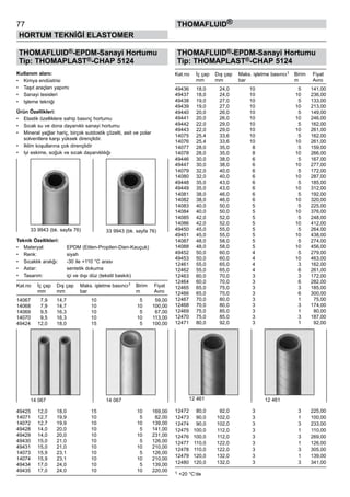 77
HORTUM TEKNİĞİ ELASTOMER
thomafluid®
THOMAFLUID®-EPDM-Sanayi Hortumu
Tip: THOMAPLAST®-CHAP 5124
Kullanım alanı:
•	 Kimya endüstrisi
•	 Taşıt araçları yapımı
•	 Sanayi tesisleri
•	 Işleme tekniği
Ürün Özellikleri:
•	 Elastik özelliklere sahip basınç hortumu
•	 Sıcak su ve dona dayanıklı sanayi hortumu
•	 Mineral yağlar hariç, birçok sutdostik çözelti, asit ve polar 	
solventlere karşı yüksek dirençlidir.
•	 Iklim koşullarına çok dirençlidir
•	 Iyi eskime, soğuk ve sıcak dayanıklılığı
Teknik Özellikleri:
•	 Materyal:	 EPDM (Etilen-Propilen-Dien-Kauçuk)
•	 Renk:	 siyah
•	 Sıcaklık aralığı:	 -30 ile +110 °C arası
•	 Astar:	 sentetik dokuma
•	 Tasarım:	 içi ve dışı düz (tekstil baskılı)
Kat.no	 İç çap	 Dış çap	 Maks. işletme basıncı1	 Birim	 Fiyat
	 mm	 mm	 bar	 m	 Avro
14067	 7,9	 14,7	 10	 5	 59,00
14068	 7,9	 14,7	 10	 10	 100,00
14069	 9,5	 16,3	 10	 5	 67,00
14070	 9,5	 16,3	 10	 10	 113,00
49424	 12,0	 18,0	 15	 5	 100,00
49425	 12,0	 18,0	 15	 10	 169,00
14071	 12,7	 19,9	 10	 5	 82,00
14072	 12,7	 19,9	 10	 10	 139,00
49428	 14,0	 20,0	 10	 5	 141,00
49429	 14,0	 20,0	 10	 10	 231,00
49430	 15,0	 21,0	 10	 5	 126,00
49431	 15,0	 21,0	 10	 10	 210,00
14073	 15,9	 23,1	 10	 5	 126,00
14074	 15,9	 23,1	 10	 10	 210,00
49434	 17,0	 24,0	 10	 5	 139,00
49435	 17,0	 24,0	 10	 10	 220,00
THOMAFLUID®-EPDM-Sanayi Hortumu
Tip: THOMAPLAST®-CHAP 5124
Kat.no	 İç çap	 Dış çap	 Maks. işletme basıncı1	 Birim	 Fiyat
	 mm	 mm	 bar	 m	 Avro
49436	 18,0	 24,0	 10	 5	 141,00
49437	 18,0	 24,0	 10	 10	 236,00
49438	 19,0	 27,0	 10	 5	 133,00
49439	 19,0	 27,0	 10	 10	 213,00
49440	 20,0	 26,0	 10	 5	 149,00
49441	 20,0	 26,0	 10	 10	 246,00
49442	 22,0	 29,0	 10	 5	 162,00
49443	 22,0	 29,0	 10	 10	 261,00
14075	 25,4	 33,6	 10	 5	 162,00
14076	 25,4	 33,6	 10	 10	 261,00
14077	 28,0	 35,0	 8	 5	 159,00
14078	 28,0	 35,0	 8	 10	 266,00
49446	 30,0	 38,0	 6	 5	 167,00
49447	 30,0	 38,0	 6	 10	 277,00
14079	 32,0	 40,0	 6	 5	 172,00
14080	 32,0	 40,0	 6	 10	 287,00
49448	 35,0	 43,0	 6	 5	 185,00
49449	 35,0	 43,0	 6	 10	 312,00
14081	 38,0	 46,0	 6	 5	 192,00
14082	 38,0	 46,0	 6	 10	 320,00
14083	 40,0	 50,0	 5	 5	 225,00
14084	 40,0	 50,0	 5	 10	 376,00
14085	 42,0	 52,0	 5	 5	 248,00
14086	 42,0	 52,0	 5	 10	 412,00
49450	 45,0	 55,0	 5	 5	 264,00
49451	 45,0	 55,0	 5	 10	 438,00
14087	 48,0	 58,0	 5	 5	 274,00
14088	 48,0	 58,0	 5	 10	 456,00
49452	 50,0	 60,0	 4	 5	 279,00
49453	 50,0	 60,0	 4	 10	 463,00
12461	 55,0	 65,0	 4	 3	 162,00
12462	 55,0	 65,0	 4	 6	 261,00
12463	 60,0	 70,0	 3	 3	 172,00
12464	 60,0	 70,0	 3	 6	 282,00
12465	 65,0	 75,0	 3	 3	 185,00
12466	 65,0	 75,0	 3	 6	 300,00
12467	 70,0	 80,0	 3	 1	 75,00
12468	 70,0	 80,0	 3	 3	 174,00
12469	 75,0	 85,0	 3	 1	 80,00
12470	 75,0	 85,0	 3	 3	 187,00
12471	 80,0	 92,0	 3	 1	 92,00
12472	 80,0	 92,0	 3	 3	 225,00
12473	 90,0	 102,0	 3	 1	 100,00
12474	 90,0	 102,0	 3	 3	 233,00
12475	 100,0	 112,0	 3	 1	 110,00
12476	 100,0	 112,0	 3	 3	 269,00
12477	 110,0	 122,0	 3	 1	 126,00
12478	 110,0	 122,0	 3	 3	 305,00
12479	 120,0	 132,0	 3	 1	 139,00
12480	 120,0	 132,0	 3	 3	 341,00
1 +20 °C‘de
33 9943 (bk. sayfa 76) 33 9943 (bk. sayfa 76)
14 067 14 067 12 461 12 461
 