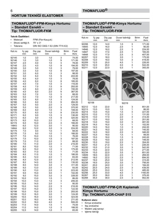 THOMAFLUID®-FPM-Kimya Hortumu
– Standart Esnekli –
Tip: THOMAFLUOR-FKM
Teknik Özellikleri:
•	 Materyal:	 FPM (Flor-Kauçuk)
•	 Shore sertliği A:	 75° ± 3°
•	 Tolerans:	 DIN ISO 3302-1 E2 (DIN 7715 E2)
Kat.no	 İç çap	 Dış çap	 Duvar kalınlığı	 Birim	 Fiyat
	 mm	 mm	 mm	 m	 Avro
92145	 1,0	 3,0	 1,0	 3	 74,00
92146	 1,0	 3,0	 1,0	 9	 171,00
92147	 2,0	 4,0	 1,0	 3	 78,00
92148	 2,0	 4,0	 1,0	 9	 194,00
92149	 3,0	 5,0	 1,0	 3	 79,00
92150	 3,0	 5,0	 1,0	 9	 197,00
92151	 3,0	 6,0	 1,5	 3	 98,00
92152	 3,0	 6,0	 1,5	 9	 243,00
92155	 4,0	 6,0	 1,0	 3	 78,00
92156	 4,0	 6,0	 1,0	 9	 185,00
92157	 4,0	 7,0	 1,5	 3	 116,00
92158	 4,0	 7,0	 1,5	 9	 293,00
92159	 4,0	 8,0	 2,0	 3	 150,00
92160	 4,0	 8,0	 2,0	 9	 387,00
92163	 5,0	 7,0	 1,0	 3	 88,00
92164	 5,0	 7,0	 1,0	 9	 217,00
92165	 5,0	 8,0	 1,5	 3	 124,00
92166	 5,0	 8,0	 1,5	 9	 284,00
92167	 5,0	 9,0	 2,0	 3	 129,00
92168	 5,0	 9,0	 2,0	 9	 370,00
92169	 6,0	 8,0	 1,0	 3	 108,00
92170	 6,0	 8,0	 1,0	 9	 230,00
92171	 6,0	 9,0	 1,5	 3	 136,00
92172	 6,0	 9,0	 1,5	 9	 320,00
92173	 6,0	 10,0	 2,0	 1	 68,00
92174	 6,0	 10,0	 2,0	 3	 166,00
14843	 6,0	 12,0	 3,0	 1	 90,00
14844	 6,0	 12,0	 3,0	 3	 224,00
92175	 7,0	 9,0	 1,0	 1	 68,00
92176	 7,0	 9,0	 1,0	 3	 166,00
92177	 7,0	 10,0	 1,5	 1	 76,00
92178	 7,0	 10,0	 1,5	 3	 187,00
92179	 7,0	 11,0	 2,0	 1	 88,00
92180	 7,0	 11,0	 2,0	 3	 216,00
92181	 8,0	 10,0	 1,0	 1	 71,00
92182	 8,0	 10,0	 1,0	 3	 175,00
92183	 8,0	 11,0	 1,5	 1	 71,00
92184	 8,0	 11,0	 1,5	 3	 186,00
92185	 8,0	 12,0	 2,0	 1	 83,00
92186	 8,0	 12,0	 2,0	 3	 212,00
92187	 8,0	 14,0	 3,0	 1	 130,00
92188	 8,0	 14,0	 3,0	 3	 311,00
92189	 9,0	 13,0	 2,0	 1	 93,00
92190	 9,0	 13,0	 2,0	 3	 223,00
92191	 9,0	 15,0	 3,0	 1	 142,00
92192	 9,0	 15,0	 3,0	 3	 339,00
92193	 10,0	 13,0	 1,5	 1	 86,00
92194	 10,0	 13,0	 1,5	 3	 206,00
92195	 10,0	 14,0	 2,0	 1	 90,00
92196	 10,0	 14,0	 2,0	 3	 216,00
92197	 10,0	 15,0	 2,5	 1	 122,00
92198	 10,0	 15,0	 2,5	 3	 293,00
92199	 10,0	 16,0	 3,0	 1	 124,00
92200	 10,0	 16,0	 3,0	 3	 323,00
92201	 10,0	 18,0	 4,0	 1	 211,00
92202	 10,0	 18,0	 4,0	 3	 506,00
92203	 11,0	 14,0	 1,5	 1	 75,00
92204	 11,0	 14,0	 1,5	 3	 188,00
92205	 12,0	 14,0	 1,0	 1	 65,00
THOMAFLUID®-FPM-Kimya Hortumu
– Standart Esnekli –
Tip: THOMAFLUOR-FKM
Kat.no	 İç çap	 Dış çap	 Duvar kalınlığı	 Birim	 Fiyat
	 mm	 mm	 mm	 m	 Avro
92206	 12,0	 14,0	 1,0	 3	 171,00
14845	 12,0	 16,0	 2,0	 1	 90,00
14846	 12,0	 16,0	 2,0	 3	 224,00
14847	 12,0	 17,0	 2,5	 1	 165,00
14848	 12,0	 17,0	 2,5	 3	 407,00
92207	 12,0	 18,0	 3,0	 1	 175,00
92208	 12,0	 18,0	 3,0	 3	 418,00
92209	 12,0	 20,0	 4,0	 1	 226,00
92210	 12,0	 20,0	 4,0	 3	 542,00
92211	 12,0	 22,0	 5,0	 1	 355,00
92212	 12,0	 22,0	 5,0	 3	 851,00
92213	 13,0	 15,0	 1,0	 1	 86,00
92214	 13,0	 15,0	 1,0	 3	 221,00
92215	 13,0	 17,0	 2,0	 1	 131,00
92216	 13,0	 17,0	 2,0	 3	 314,00
92217	 13,0	 19,0	 3,0	 1	 201,00
92218	 13,0	 19,0	 3,0	 3	 481,00
92219	 14,0	 16,0	 1,0	 1	 102,00
92220	 14,0	 16,0	 1,0	 3	 244,00
92221	 14,0	 18,0	 2,0	 1	 145,00
92222	 14,0	 18,0	 2,0	 3	 346,00
92227	 15,0	 18,0	 1,5	 1	 99,00
92228	 15,0	 18,0	 1,5	 3	 245,00
92229	 15,0	 19,0	 2,0	 1	 148,00
92230	 15,0	 19,0	 2,0	 3	 354,00
92231	 15,0	 21,0	 3,0	 1	 226,00
92232	 15,0	 21,0	 3,0	 3	 542,00
92233	 15,0	 22,0	 3,5	 1	 271,00
92234	 15,0	 22,0	 3,5	 3	 651,00
14849	 18,0	 22,0	 2,0	 1	 269,00
14850	 18,0	 22,0	 2,0	 3	 694,00
92237	 19,0	 25,0	 3,0	 1	 315,00
92238	 19,0	 25,0	 3,0	 3	 756,00
92241	 20,0	 24,0	 2,0	 1	 184,00
92242	 20,0	 24,0	 2,0	 3	 439,00
92255	 25,0	 33,0	 4,0	 1	 485,00
92256	 25,0	 33,0	 4,0	 3	 1160,00
92267	 35,0	 39,0	 2,0	 1	 376,00
92268	 35,0	 39,0	 2,0	 3	 902,00
THOMAFLUID®-FPM-Çift Kaplamalı
Kimya Hortumu
Tip: THOMAFLUOR-CHAP 515
Kullanım alanı:
•	 Kimya endüstrisi
•	 Ilaç endüstrisi
•	 Madeni yağ sanayi
•	 Işleme tekniği
6
HORTUM TEKNİĞİ ELASTOMER
thomafluid®
92156 92216
 