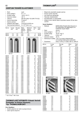 82
HORTUM TEKNİĞİ ELASTOMER
thomafluid®
•	 Renk:	 siyah
•	 Shore sertliği A:	 61° ± 3°
•	 Sıcaklık aralığı:	 -35 ile +135 °C
•	 Gevreme noktası:	 -60 °C
•	 Tolerans:	 DIN ISO 3302-1 E2 (DIN 7715 E2)
•	 Kopma dayanıklığı:	 70 kg/cm2
•	 Kopma uzaması:	 375 %
•	 Dielektrik sabit değeri:	 2,9 bei 80 V/0,025 mm
•	 Özel hacimsel özdirenci:	 2 x 1016 Ohm x cm
Kat.no	 İç çap	 Dış çap	 Maks.	 Minimum	 Birim	 Fiyat
	 mm	 mm	 Işletme	 Işletme	 m	 Avro	
	 	 	 basıncı1	 basıncı2	
	 	 	 bar	 bar
92913	 1,6	 4,8	 2,35	 1,45	 5	 54,00
92914	 1,6	 4,8	 2,35	 1,45	 10	 90,00
92915	 1,6	 4,8	 2,35	 1,45	 15	 116,00
92916	 3,2	 6,4	 1,31	 0,83	 5	 72,00
92917	 3,2	 6,4	 1,31	 0,83	 10	 123,00
92918	 3,2	 6,4	 1,31	 0,83	 15	 156,00
92919	 4,8	 8,0	 0,90	 0,55	 5	 92,00
92920	 4,8	 8,0	 0,90	 0,55	 10	 162,00
92921	 4,8	 8,0	 0,90	 0,55	 15	 205,00
92922	 6,4	 9,6	 0,69	 0,42	 5	 116,00
92923	 6,4	 9,6	 0,69	 0,42	 10	 200,00
92924	 6,4	 9,6	 0,69	 0,42	 15	 254,00
92925	 8,0	 11,1	 0,55	 0,35	 5	 136,00
92926	 8,0	 11,1	 0,55	 0,35	 10	 233,00
92927	 8,0	 11,1	 0,55	 0,35	 15	 294,00
92928	 9,5	 12,7	 0,48	 0,28	 5	 162,00
92929	 9,5	 12,7	 0,48	 0,28	 10	 225,00
92930	 9,5	 12,7	 0,48	 0,28	 15	 351,00
92931	 9,5	 14,3	 0,69	 0,42	 5	 254,00
92932	 9,5	 14,3	 0,69	 0,42	 10	 440,00
92933	 9,5	 14,3	 0,69	 0,42	 15	 558,00
92934	 11,1	 14,3	 0,42	 0,28	 5	 179,00
92935	 11,1	 14,3	 0,42	 0,28	 10	 310,00
92936	 11,1	 14,3	 0,42	 0,28	 15	 394,00
92937	 12,7	 15,9	 0,42	 0,21	 5	 200,00
92938	 12,7	 15,9	 0,42	 0,21	 10	 348,00
92939	 12,7	 15,9	 0,42	 0,21	 15	 440,00
92940	 15,9	 20,6	 0,48	 0,28	 5	 384,00
92941	 15,9	 20,6	 0,48	 0,28	 10	 645,00
92942	 15,9	 20,6	 0,48	 0,28	 15	 819,00
1 +20 °C‘de; 2 +80 °C‘de
THOMAFLUID®-EPDM/PP-Yüksek Verimli
Pompalar ve Kimya Hortumu
Tip: THOMACHEM-DRT
Ürün Özellikleri:
•	 Sürekli çalıştırma için nakil ve pompa hortumu
•	 Üstün aşınma dayanımı
•	 Bileşiminde çıkarılabilir parçalar içermez
•	 Kimyevi açıdan dayanıklı
•	 Çok düşük gaz geçirgenliği
•	 Tekrardan otoklavlanabilir
•	 Kaynaklanabilir ve yapıştırılabilir
•	 Kullanım ömrü: Benzer silikon hortumlara nazaran 30 kez daha
uzundur
Teknik Özellikleri:
•	 Materyal:	 EPDM (Etilen-Propilen-Dien-Kauçuk) ve 	
		 PP (polipropilen) ile sağlamlaştırıcı ek 	
		 katkılardan oluşan bileşim
•	 Renk:	 sarımsı
•	 Shore sertliği A:	 64° ± 4°
•	 Sıcaklık aralığı:	 -50 ile +150 °C
•	 Yoğunluk:	 0,97g / cm3
•	 Gevreme noktası:	 -65 °C
•	 Sterilizasyon özelliği:	 +135 °C‘ye kadar otoklavlanabilir; 	
		 2.5 mrad‘eye kadar gama ışınlanabilir
•	 Düzenleme:	 FDA 21 CFR § 177.2600, NSF 51, BfR XV
Kat.no	 İç çap	 Dış çap	 Birim	 Fiyat
	 mm	 mm	 m	 Avro
333647	 1,0	 3,0	 5	 72,00
333648	 1,0	 3,0	 15	 178,00
333649	 1,0	 4,0	 5	 72,00
333650	 1,0	 4,0	 15	 178,00
333651	 2,0	 4,0	 5	 72,00
333652	 2,0	 4,0	 15	 178,00
333653	 2,0	 6,0	 5	 76,00
333654	 2,0	 6,0	 15	 186,00
10421	 2,4	 5,6	 5	 82,00
10422	 2,4	 5,6	 15	 197,00
10423	 3,0	 5,0	 5	 82,00
10424	 3,0	 5,0	 15	 197,00
333655	 3,0	 6,0	 5	 88,00
333656	 3,0	 6,0	 15	 211,00
333657	 3,0	 7,0	 5	 88,00
333658	 3,0	 7,0	 15	 211,00
10425	 3,2	 6,4	 5	 88,00
10426	 3,2	 6,4	 15	 211,00
10427	 4,0	 6,0	 5	 88,00
10428	 4,0	 6,0	 15	 211,00
10429	 4,0	 8,0	 5	 105,00
10430	 4,0	 8,0	 15	 250,00
10431	 4,8	 8,0	 5	 105,00
10432	 4,8	 8,0	 15	 250,00
333659	 5,0	 8,0	 5	 105,00
333660	 5,0	 8,0	 15	 250,00
333661	 5,0	 9,0	 5	 105,00
333662	 5,0	 9,0	 15	 250,00
10433	 5,1	 8,3	 5	 105,00
10434	 5,1	 8,3	 15	 250,00
333663	 6,0	 8,0	 5	 105,00
333664	 6,0	 8,0	 15	 250,00
92 913 92 913
33 3647 33 3647
 