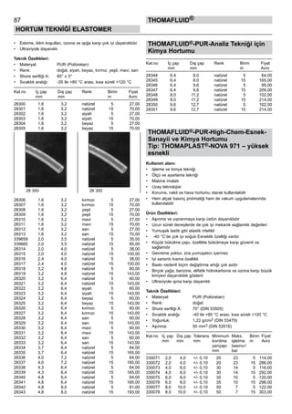 87
HORTUM TEKNİĞİ ELASTOMER
thomafluid®
•	 Eskime, iklim koşulları, ozona ve ışığa karşı çok iyi dayanıklıdır
•	 Ultraviyole dayanıklı
Teknik Özellikleri:
•	 Materyal:	 PUR (Poliüretan)
•	 Renk:	 doğal, siyah, beyaz, kırmız, yeşil, mavi, sarı
•	 Shore sertliği A:	 85° ± 5°
•	 Sıcaklık aralığı:	 -35 ile +80 °C arası, kısa süreli +120 °C
Kat.no	 İç çap	 Dış çap	 Renk	 Birim	 Fiyat
	 mm	 mm	 	 m	 Avro
28300	 1,6	 3,2	 natürel	 5	 27,00
28301	 1,6	 3,2	 natürel	 15	 70,00
28302	 1,6	 3,2	 siyah	 5	 27,00
28303	 1,6	 3,2	 siyah	 15	 70,00
28304	 1,6	 3,2	 beyaz	 5	 27,00
28305	 1,6	 3,2	 beyaz	 15	 70,00
28306	 1,6	 3,2	 kırmızı	 5	 27,00
28307	 1,6	 3,2	 kırmızı	 15	 70,00
28308	 1,6	 3,2	 yeşil	 5	 27,00
28309	 1,6	 3,2	 yeşil	 15	 70,00
28310	 1,6	 3,2	 mavi	 5	 27,00
28311	 1,6	 3,2	 mavi	 15	 70,00
28312	 1,6	 3,2	 sarı	 5	 27,00
28313	 1,6	 3,2	 sarı	 15	 70,00
339659	 2,0	 3,5	 natürel	 5	 35,00
339660	 2,0	 3,5	 natürel	 15	 85,00
28314	 2,0	 4,0	 natürel	 5	 38,00
28315	 2,0	 4,0	 natürel	 15	 100,00
28316	 2,4	 4,0	 natürel	 5	 38,00
28317	 2,4	 4,0	 natürel	 15	 100,00
28318	 3,2	 4,8	 natürel	 5	 60,00
28319	 3,2	 4,8	 natürel	 15	 143,00
28320	 3,2	 6,4	 natürel	 5	 60,00
28321	 3,2	 6,4	 natürel	 15	 143,00
28322	 3,2	 6,4	 siyah	 5	 60,00
28323	 3,2	 6,4	 siyah	 15	 143,00
28324	 3,2	 6,4	 beyaz	 5	 60,00
28325	 3,2	 6,4	 beyaz	 15	 143,00
28326	 3,2	 6,4	 kırmızı	 5	 60,00
28327	 3,2	 6,4	 kırmızı	 15	 143,00
28328	 3,2	 6,4	 sarı	 5	 60,00
28329	 3,2	 6,4	 sarı	 15	 143,00
28330	 3,2	 6,4	 mavi	 5	 60,00
28331	 3,2	 6,4	 mavi	 15	 143,00
28332	 3,2	 6,4	 sarı	 5	 60,00
28333	 3,2	 6,4	 sarı	 15	 143,00
28334	 3,7	 6,4	 natürel	 5	 64,00
28335	 3,7	 6,4	 natürel	 15	 165,00
28336	 4,0	 7,2	 natürel	 5	 64,00
28337	 4,0	 7,2	 natürel	 15	 165,00
28338	 4,3	 6,4	 natürel	 5	 64,00
28339	 4,3	 6,4	 natürel	 15	 165,00
28340	 4,8	 6,4	 natürel	 5	 64,00
28341	 4,8	 6,4	 natürel	 15	 165,00
28342	 4,8	 8,0	 natürel	 5	 81,00
28343	 4,8	 8,0	 natürel	 15	 193,00
THOMAFLUID®-PUR-Analiz Tekniği için
Kimya Hortumu
Kat.no	 İç çap	 Dış çap	 Renk	 Birim	 Fiyat
	 mm	 mm	 	 m	 Avro
28344	 6,4	 8,0	 natürel	 5	 64,00
28345	 6,4	 8,0	 natürel	 15	 165,00
28346	 6,4	 9,6	 natürel	 5	 95,00
28347	 6,4	 9,6	 natürel	 15	 209,00
28348	 8,0	 11,2	 natürel	 5	 102,00
28349	 8,0	 11,2	 natürel	 15	 214,00
28350	 9,6	 12,7	 natürel	 5	 102,00
28351	 9,6	 12,7	 natürel	 15	 214,00
THOMAFLUID®-PUR-High-Chem-Esnek-
Sanayii ve Kimya Hortumu
Tip: THOMAPLAST®-NOVA 971 – yüksek
esnekli
Kullanım alanı:
•	 Işleme ve kimya tekniği
•	 Ölçü ve ayarlama tekniği
•	 Makine imalatı
•	 Uzay teknolojisi
•	 Koruma, nakil ve hava hortumu olarak kullanılabilir
•	 Hem alçak basınç pnömatiği hem de vakum uygulamalarında
kullanılabilir
Ürün Özellikleri:
•	 Aşınma ve yıpranmaya karşı üstün dayanıklıdır
•	 Uzun süreli deneylerde de çok iyi mekanik sağlamlık değerleri
•	 Yumuşak lastik gibi elastik nitelikli
•	 -40 °C‘de çok iyi soğuk Esneklik özelliği vardır
•	 Küçük bükülme çapı, özellikle bükülmeye karşı güvenli ve 	
sağlamdır
•	 Gevreme yoktur, zira yumuşatıcı içermez
•	 Iyi sarsıntı kısma özellikli
•	 Baskı nedenli biçim değiştirme artığı çok azdır
•	 Birçok yağa, benzine, alifatik hidrokarbona ve ozona karşı büyük
kimyevi dayanıklılık gösterir
•	 Ultraviyole ışına karşı dayanıklı
Teknik Özellikleri:
•	 Materyal:	 PUR (Poliüretan)
•	 Renk:	 doğal
•	 Shore sertliği A:	 70° (DIN 53505)
•	 Sıcaklık aralığı:	 -40 ile +85 °C arası; kısa süreli +120 °C
•	 Yoğunluk:	 1,22 g/cm3 (DIN 53479)
•	 Aşınma:	 50 mm3 (DIN 53516)
Kat.no	 İç çap	 Dış çap	 Tolerans	 Minimum	 Maks. 	 Birim	 Fiyat
	 mm	 mm	 mm	 kıvrılma	 işletme	 m	 Avro	
	 	 	 	 yarıçapı 	 basıncı1
	 	 	 	 mm	 bar
330071	 2,0	 4,0	 +/- 0,10	 20	 23	 5	 114,00
330072	 2,0	 4,0	 +/- 0,10	 20	 23	 15	 286,00
330073	 4,0	 6,0	 +/- 0,10	 30	 14	 5	 116,00
330074	 4,0	 6,0	 +/- 0,10	 30	 14	 15	 292,00
330075	 6,0	 8,0	 +/- 0,10	 35	 10	 5	 120,00
330076	 6,0	 8,0	 +/- 0,10	 35	 10	 15	 298,00
330077	 8,0	 10,0	 +/- 0,10	 50	 7	 5	 122,00
330078	 8,0	 10,0	 +/- 0,10	 50	 7	 15	 303,00
28 300 28 300
 