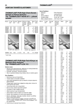 88
HORTUM TEKNİĞİ ELASTOMER
thomafluid®
THOMAFLUID®-PUR-High-Chem-Esnek-
Sanayii ve Kimya Hortumu
Tip: THOMAPLAST®-NOVA 971 – yüksek
esnekli
Kat.no	 İç çap	 Dış çap	 Tolerans	 Minimum	 Maks. 	 Birim	 Fiyat
	 mm	 mm	 mm	 kıvrılma	 işletme	 m	 Avro	
	 	 	 	 yarıçapı 	 basıncı1
	 	 	 	 mm	 bar
330079	 8,0	 12,0	 +/- 0,15	 40	 14	 5	 136,00
330080	 8,0	 12,0	 +/- 0,15	 40	 14	 15	 344,00
330081	 10,0	 14,0	 +/- 0,15	 45	 6	 5	 144,00
330082	 10,0	 14,0	 +/- 0,15	 45	 6	 15	 360,00
330083	 10,0	 16,0	 +/- 0,15	 40	 8,5	 5	 168,00
330084	 10,0	 16,0	 +/- 0,15	 40	 8,5	 15	 418,00
1 +20 °C‘de
THOMAFLUID®-PUR-High-Tech-Kimya ve
Basınçlı Hava Hortumu
Tip: THOMAPLAST®-LCK 113
Kullanım alanı:
•	 Basınçlı hava ekipmanlarında, aletlerinde ve montaj bantlarında
kullanılabilir esnek basınçlı hava hortumu
•	 Pnömatik, otomasyon, otomobil endüstrisi
•	 Ölçü ve ayarlama tekniği, kimya tekniği, cihaz ve makine yapımı
Ürün Özellikleri:
•	 Bükülmeye karşı çok dayanıklıdır
•	 Yüksek elastik ve Esneklik özelliklidir
•	 Uzun süreli deneylerde de çok iyi mekanik ve kopma dayanımı
göstermektedir,
•	 Yüksek baskı nedenli biçim değiştirme artığı yoktur, hortum ilk
kendi biçimine geri döner.
•	 Yıpranmaya karşı çok iyi dayanıklıdır
•	 Basınça karşı yüksek dayanıklılık gösterir
•	 Yumuşatıcı ve ağır metaller içermez
•	 Silikon içermez ve geri dönüşümlüdür
•	 Geniş kullanım alanına rağmen yer tasarrufu sağlar
•	 Eskime, iklim koşullarına ve ozona karşı dayanıklıdır
•	 Benzin, sikloheksan, dizel yağı, isooktan, kerozin ve antifrize
karşı iyi dayanıklılık gösterir
•	 Ölçüler ve sertlik derecesi özellikle pnömatik Tip RCT®-LCK
112/113 modeli „THOMAFLUID®-Hortum-Sıkma-Bağlantı‘‘ türü
için ayarlanmıştır.
•	 Esnek kimya ve basınçlı hava hortumu
Teknik Özellikleri:
•	 Materyal:	 PUR (Poliüretan)
•	 Renk:	 mavi/sarı/kırmızı
•	 Shore sertliği A:	 95° (DIN 53505)
•	 Sıcaklık aralığı:	 -20 ile +85 °C arası
•	 Maks. Çalışma basıncı:	 +20 °C‘de 10 bar
Kat.no	 İç çap	 Dış çap	 Minimum	 Renk	 Birim	 Fiyat
	 mm	 mm	 kıvrılma	 	 m	 Avro	
	 	 	 yarıçapı
	 	 	 mm
331016	 4,0	 6,0	 16	 mavi	 5	 40,00
331017	 4,0	 6,0	 16	 mavi	 15	 110,00
331018	 4,0	 6,0	 16	 sarı	 5	 40,00
331019	 4,0	 6,0	 16	 sarı	 15	 110,00
331020	 4,0	 6,0	 16	 kırmızı	 5	 40,00
331021	 4,0	 6,0	 16	 kırmızı	 15	 110,00
331022	 5,0	 8,0	 24	 mavi	 5	 70,00
331023	 5,0	 8,0	 24	 mavi	 15	 205,00
331024	 5,0	 8,0	 24	 sarı	 5	 70,00
331025	 5,0	 8,0	 24	 sarı	 15	 205,00
331026	 5,0	 8,0	 24	 kırmızı	 5	 70,00
331027	 5,0	 8,0	 24	 kırmızı	 15	 205,00
331028	 6,5	 10,0	 30	 mavi	 5	 95,00
331029	 6,5	 10,0	 30	 mavi	 15	 265,00
331030	 6,5	 10,0	 30	 sarı	 5	 95,00
331031	 6,5	 10,0	 30	 sarı	 15	 265,00
331032	 6,5	 10,0	 30	 kırmızı	 5	 95,00
331033	 6,5	 10,0	 30	 kırmızı	 15	 265,00
331034	 8,0	 12,0	 36	 mavi	 5	 130,00
331035	 8,0	 12,0	 36	 mavi	 15	 324,00
331036	 8,0	 12,0	 36	 sarı	 5	 130,00
331037	 8,0	 12,0	 36	 sarı	 15	 324,00
331038	 8,0	 12,0	 36	 kırmızı	 5	 130,00
331039	 8,0	 12,0	 36	 kırmızı	 15	 324,00
331040	 9,0	 13,0	 38	 mavi	 5	 150,00
331041	 9,0	 13,0	 38	 mavi	 15	 370,00
331042	 9,0	 13,0	 38	 sarı	 5	 150,00
331043	 9,0	 13,0	 38	 sarı	 15	 370,00
331044	 9,0	 13,0	 38	 kırmızı	 5	 150,00
331045	 9,0	 13,0	 38	 kırmızı	 15	 370,00
331046	 11,0	 16,0	 48	 mavi	 5	 214,00
331047	 11,0	 16,0	 48	 mavi	 15	 462,00
331048	 11,0	 16,0	 48	 sarı	 5	 214,00
331049	 11,0	 16,0	 48	 sarı	 15	 462,00
331050	 11,0	 16,0	 48	 kırmızı	 5	 214,00
331051	 11,0	 16,0	 48	 kırmızı	 15	 462,00
331052	 13,0	 19,0	 56	 mavi	 5	 274,00
331053	 13,0	 19,0	 56	 mavi	 15	 546,00
331054	 13,0	 19,0	 56	 sarı	 5	 274,00
331055	 13,0	 19,0	 56	 sarı	 15	 546,00
331056	 13,0	 19,0	 56	 kırmızı	 5	 274,00
331057	 13,0	 19,0	 56	 kırmızı	 15	 546,00
33 0071 (bk. sayfa 87) 33 0071 (bk. sayfa 87) 33 1016 33 1016
 