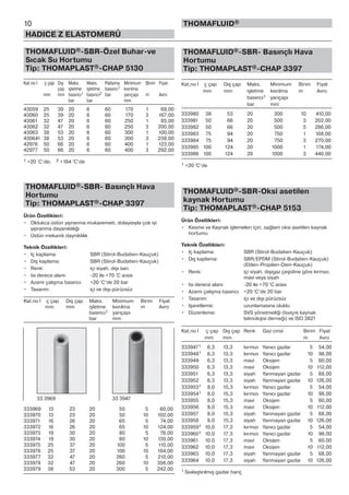 THOMAFLUID®-SBR-Özel Buhar-ve
Sıcak Su Hortumu
Tip: THOMAPLAST®-CHAP 5130
Kat.no İ ç çap Dış Maks. Maks. Patlama Minimum Birim Fiyat
çap işletme işletme basıncı1 kıvrılma
mm mm basıncı1 basıncı2 bar yarıçapı m Avro
bar bar mm
43059 25 39 20 6 60 170 1 69,00
43060 25 39 20 6 60 170 3 167,00
43061 32 47 20 6 60 250 1 85,00
43062 32 47 20 6 60 250 3 200,00
43063 38 53 20 6 60 300 1 100,00
430641 38 53 20 6 60 300 3 238,00
42976 50 66 20 6 60 400 1 123,00
42977 50 66 20 6 60 400 3 292,00
1 +20 °C‘de; 2 +164 °C‘de
THOMAFLUID®-SBR- Basınçlı Hava
Hortumu
Tip: THOMAPLAST®-CHAP 3397
Ürün Özellikleri:
• Oldukca üstün yıpranma mukavemeti, dolayısıyla çok iyi
yıpranma dayanıklılığı
• Üstün mekanik daynıklılık
Teknik Özellikleri:
• Iç kaplama: SBR (Stirol-Budatien-Kauçuk)
• Dış kaplama: SBR (Stirol-Budatien-Kauçuk)
• Renk: içi siyah, dışı sarı
• Isı derece alanı: -20 ile +70 °C arası
• Azami çalışma basıncı: +20 °C’de 20 bar
• Tasarım: içi ve dışı pürüzsüz
Kat.no İ ç çap Dış çap Maks. Minimum Birim Fiyat
mm mm işletme kıvrılma m Avro
basıncı1 yarıçapı
bar mm
333969 13 23 20 50 5 60,00
333970 13 23 20 50 10 102,00
333971 16 26 20 65 5 74,00
333972 16 26 20 65 10 124,00
333973 19 30 20 80 5 76,00
333974 19 30 20 80 10 130,00
333975 25 37 20 100 5 110,00
333976 25 37 20 100 10 184,00
333977 32 47 20 260 5 210,00
333978 32 47 20 260 10 356,00
333979 38 53 20 300 5 242,00
THOMAFLUID®-SBR- Basınçlı Hava
Hortumu
Tip: THOMAPLAST®-CHAP 3397
Kat.no İ ç çap Dış çap Maks. Minimum Birim Fiyat
mm mm işletme kıvrılma m Avro
basıncı1 yarıçapı
bar mm
333980 38 53 20 300 10 410,00
333981 50 66 20 500 3 202,00
333982 50 66 20 500 5 286,00
333983 75 94 20 750 1 108,00
333984 75 94 20 750 3 270,00
333985 100 124 20 1000 1 174,00
333986 100 124 20 1000 3 440,00
1 +20 °C‘de
THOMAFLUID®-SBR-Oksi asetilen
kaynak Hortumu
Tip: THOMAPLAST®-CHAP 5153
Ürün Özellikleri:
• Kesme ve Kaynak işlemeleri için, sağlam oksi asetilen kaynak
hortumu
Teknik Özellikleri:
• Iç kaplama: SBR (Stirol-Budatien-Kauçuk)
• Dış kaplama: SBR/EPDM (Stirol-Budatien-Kauçuk)
(Etilen-Propilen-Dien-Kauçuk)
• Renk: içi siyah, dışıgaz çeşidine göre kırmızı,
mavi veya siyah
• Isı derece alanı: -20 ile +70 °C arası
• Azami çalışma basıncı: +20 °C’de 20 bar
• Tasarım: içi ve dışı pürüzsüz
• Işaretleme: uzunlamasına oluklu
• Düzenleme: SVS yönetmeliği (Isviçre kaynak
teknolojisi derneği) ve ISO 3821
Kat.no İ ç çap Dış çap Renk Gaz cinsi Birim Fiyat
mm mm m Avro
3339471 6,3 13,3 kırmızı Yanıcı gazlar 5 54,00
3339481 6,3 13,3 kırmızı Yanıcı gazlar 10 98,00
333949 6,3 13,3 mavi Oksijen 5 60,00
333950 6,3 13,3 mavi Oksijen 10 112,00
333951 6,3 13,3 siyah Yanmayan gazlar 5 68,00
333952 6,3 13,3 siyah Yanmayan gazlar 10 126,00
3339531 8,0 15,3 kırmızı Yanıcı gazlar 5 54,00
3339541 8,0 15,3 kırmızı Yanıcı gazlar 10 98,00
333955 8,0 15,3 mavi Oksijen 5 60,00
333956 8,0 15,3 mavi Oksijen 10 112,00
333957 8,0 15,3 siyah Yanmayan gazlar 5 68,00
333958 8,0 15,3 siyah Yanmayan gazlar 10 126,00
3339591 10,0 17,3 kırmızı Yanıcı gazlar 5 54,00
3339601 10,0 17,3 kırmızı Yanıcı gazlar 10 98,00
333961 10,0 17,3 mavi Oksijen 5 60,00
333962 10,0 17,3 mavi Oksijen 10 112,00
333963 10,0 17,3 siyah Yanmayan gazlar 5 68,00
333964 10,0 17,3 siyah Yanmayan gazlar 10 126,00
1 Sıvılaştırılmış gazlar hariç
10
HADICE Z ELASTOMERŮ
THOMAFLUID®
33 3969 33 3947
 